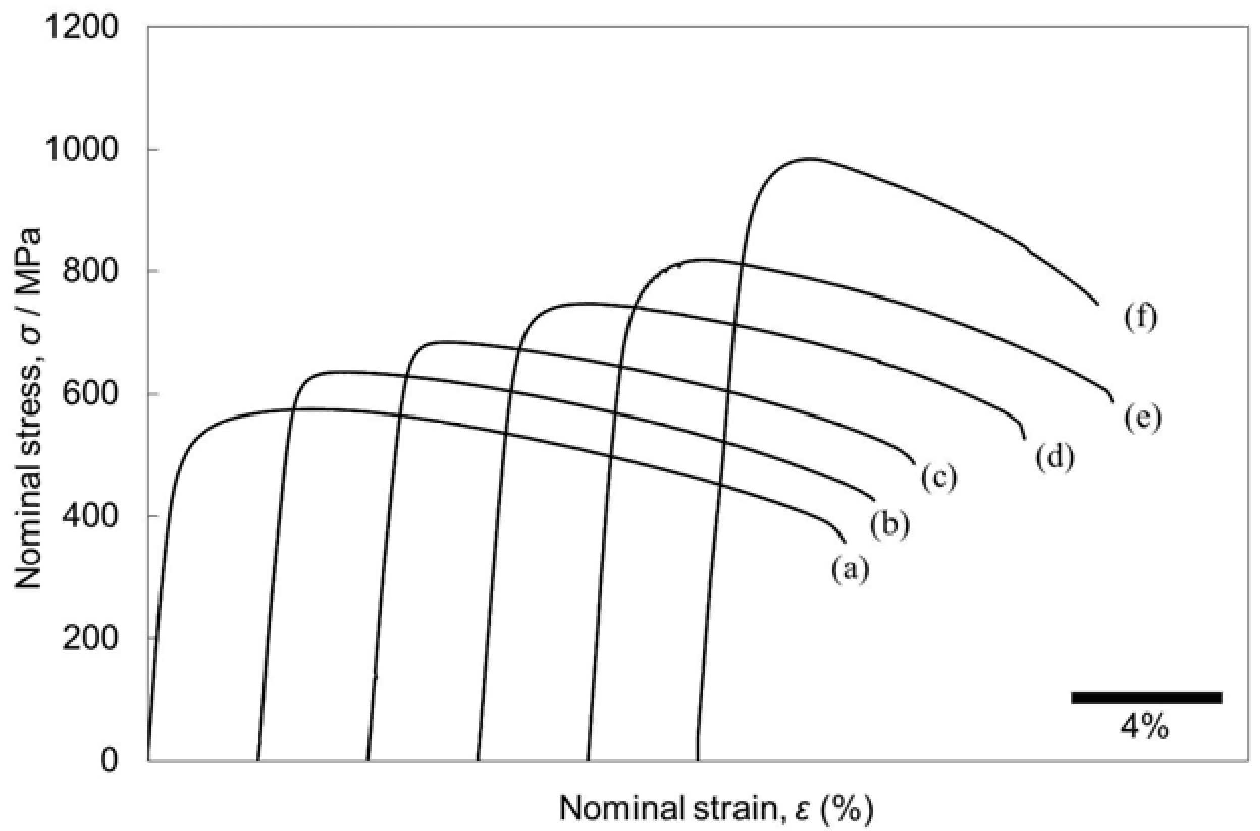 Metals 08 00454 g006 550