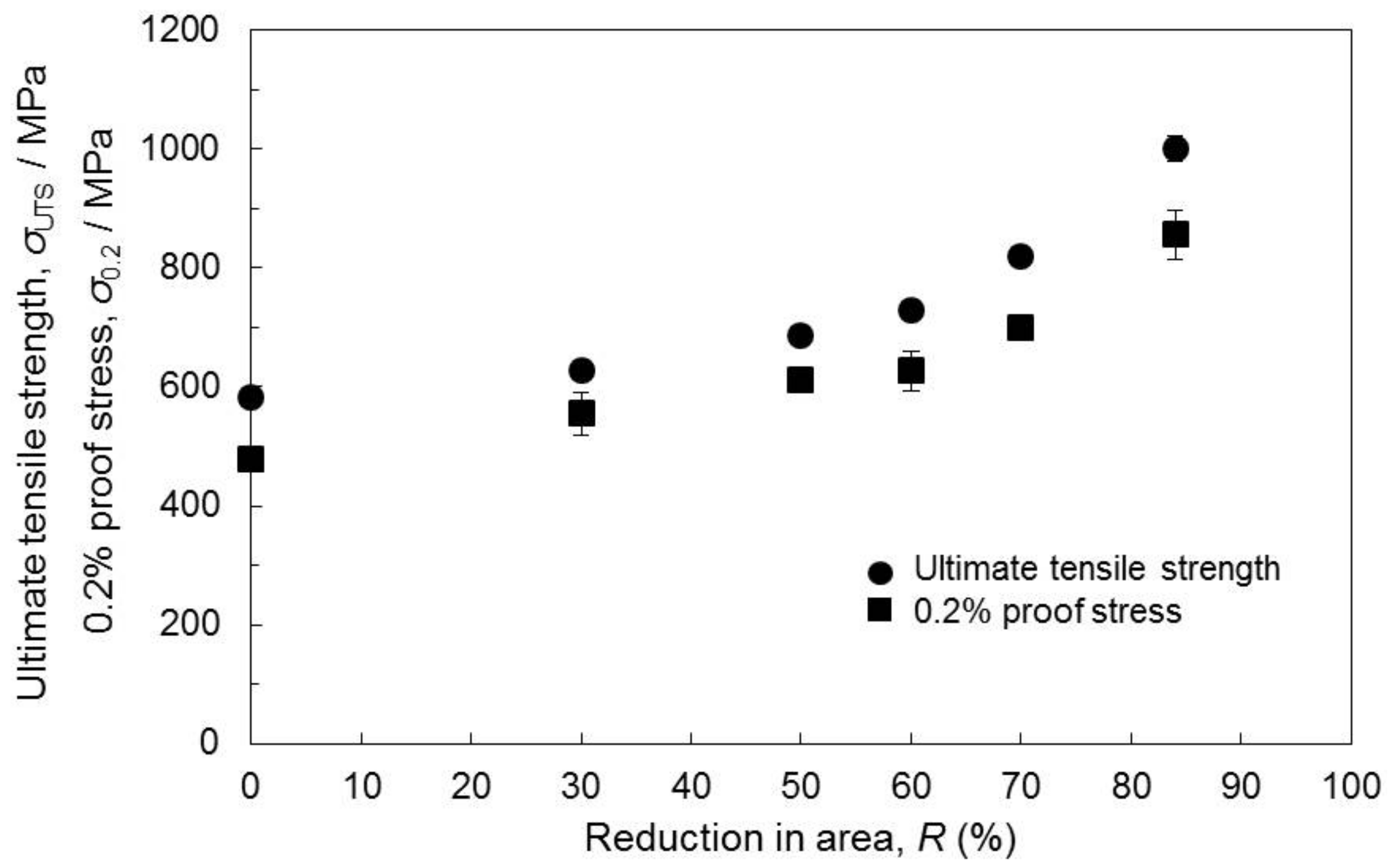Metals 08 00454 g007 550