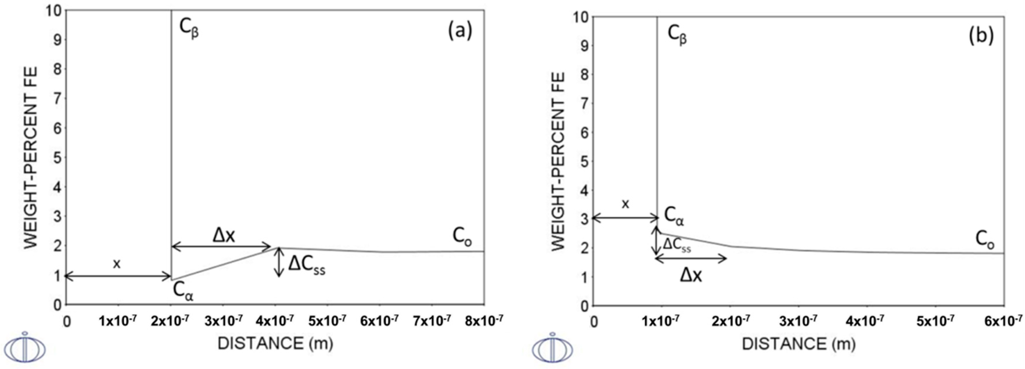 Metals 08 00455 g011