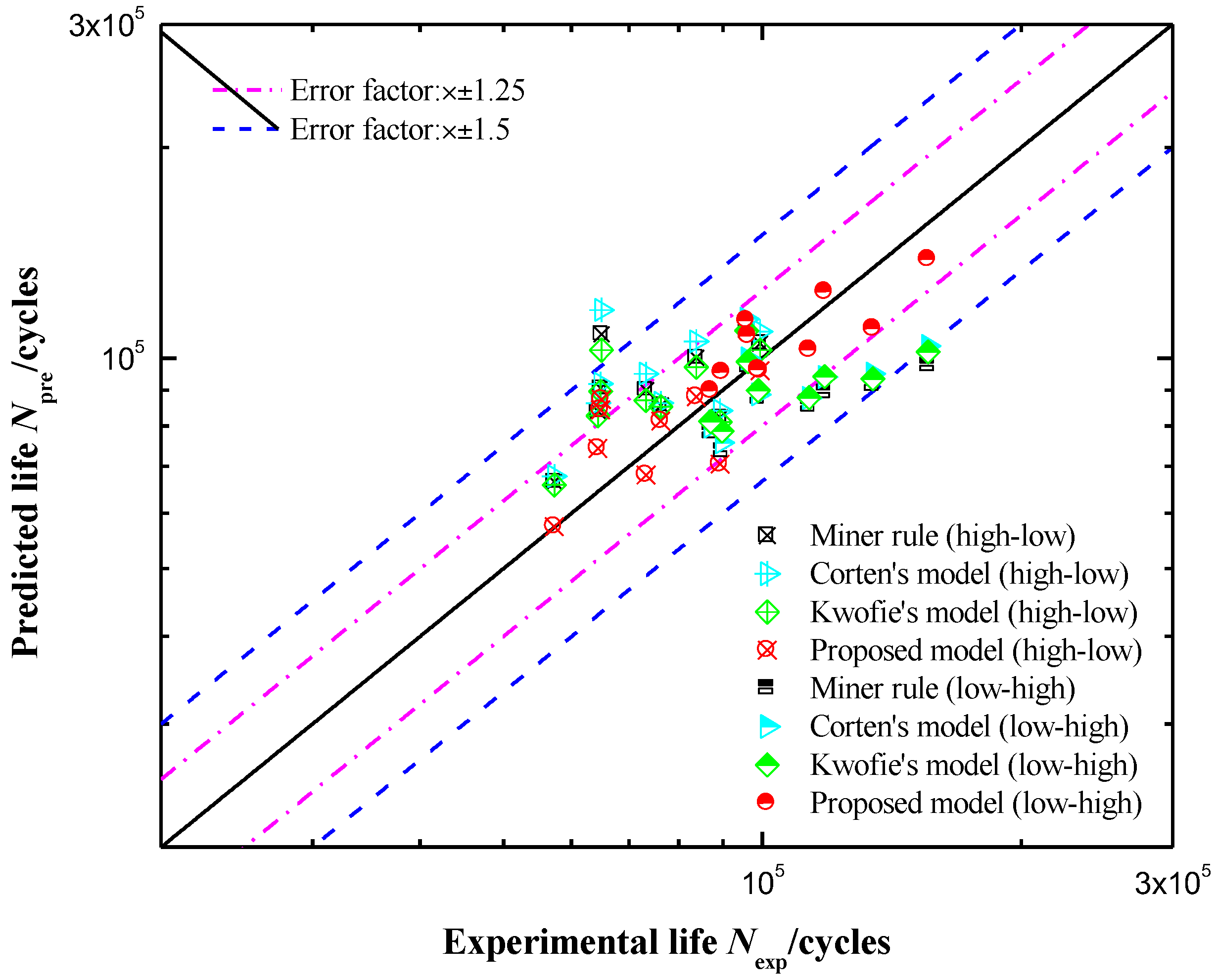 Metals 08 00456 g005