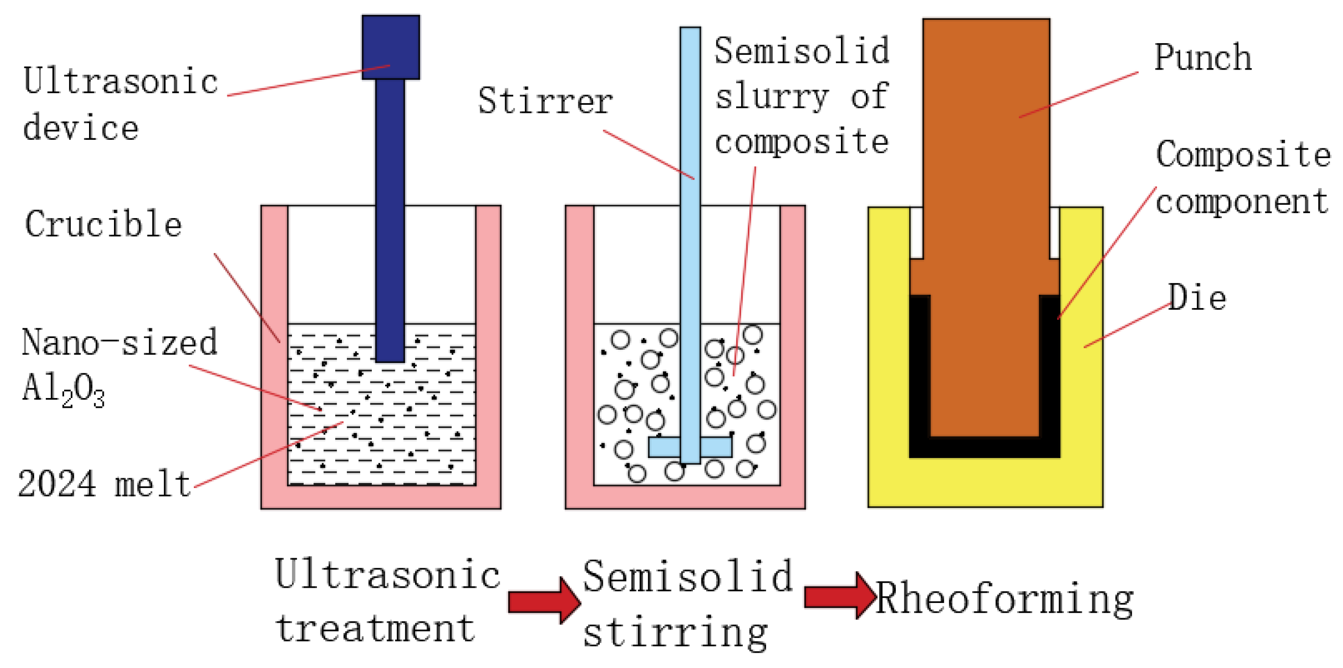 Metals 08 00460 g001 550