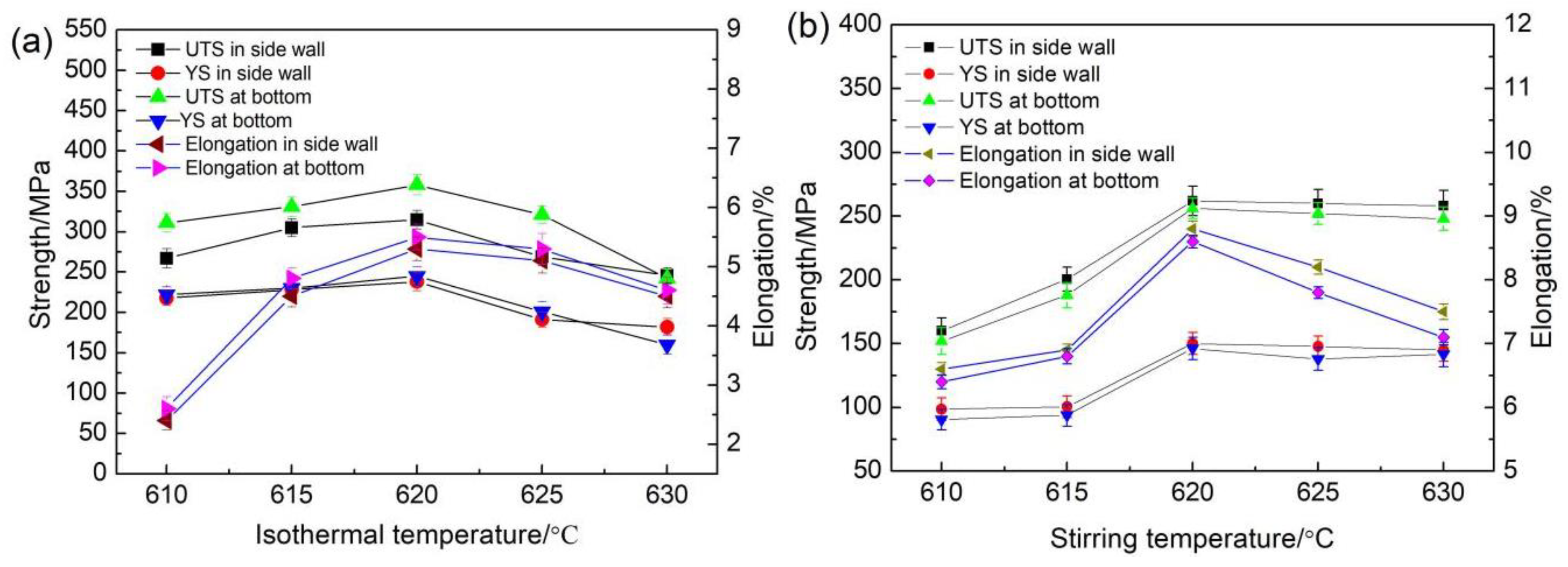 Metals 08 00460 g007 550
