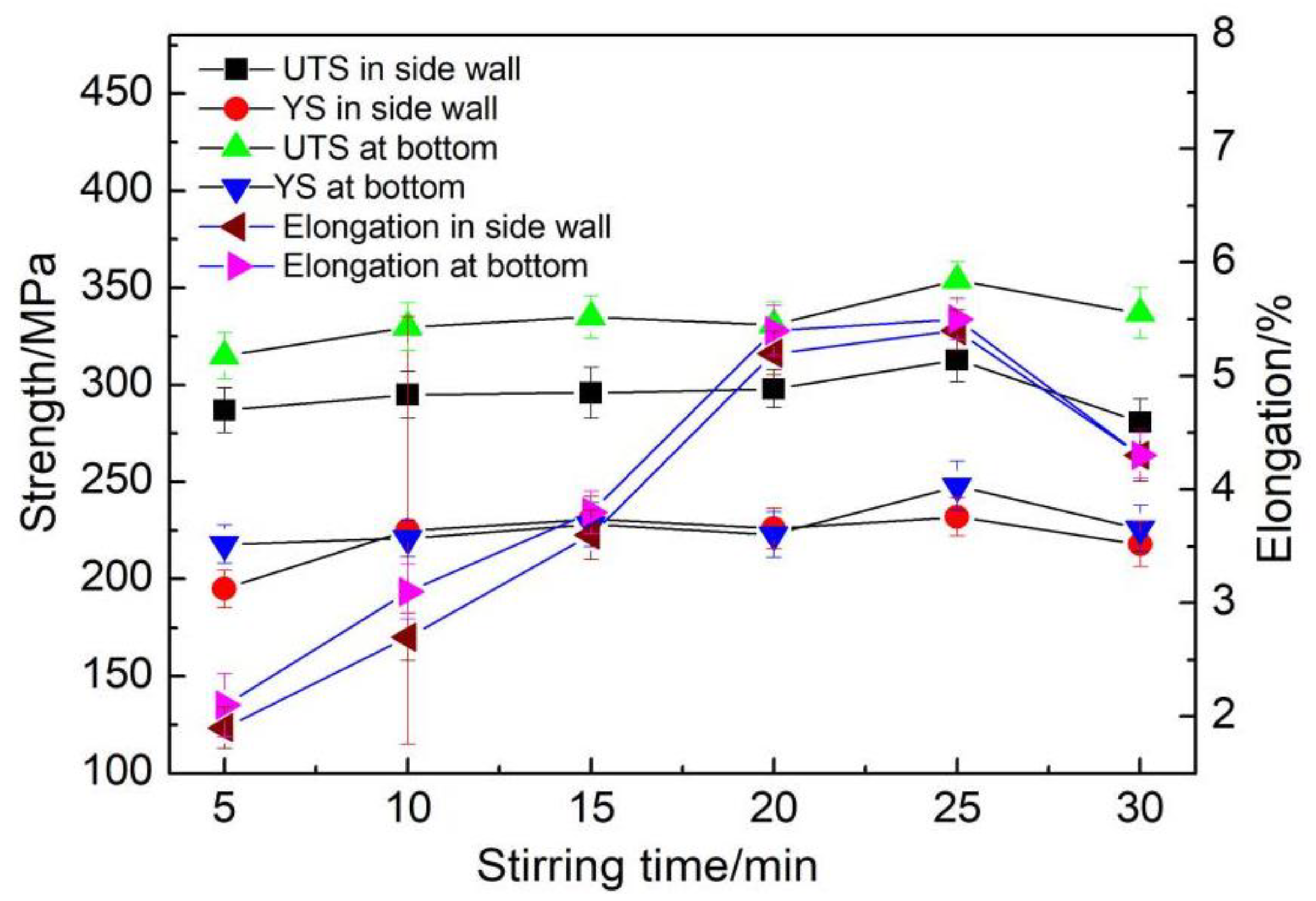 Metals 08 00460 g009 550