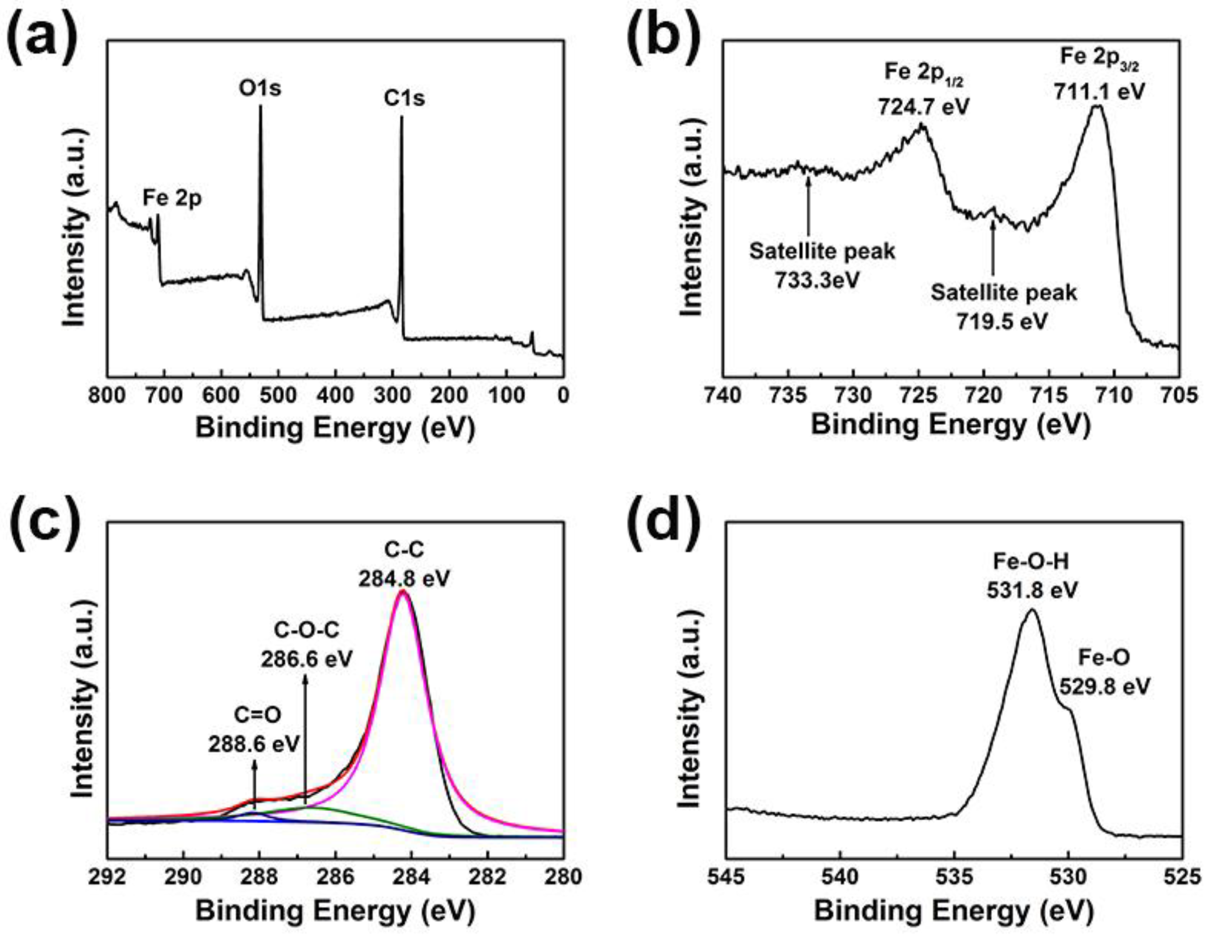 Metals 08 00461 g005 Metals 08 00461 g005