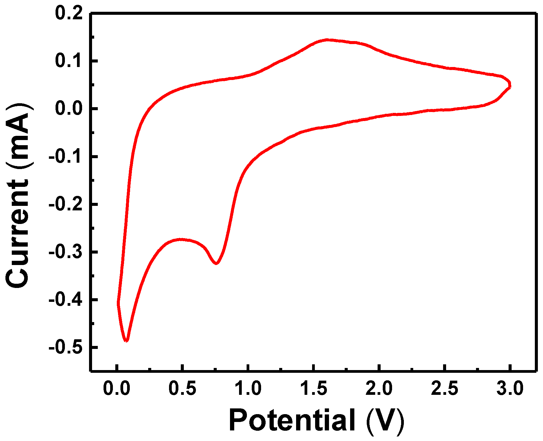 Metals 08 00461 g008 Metals 08 00461 g008