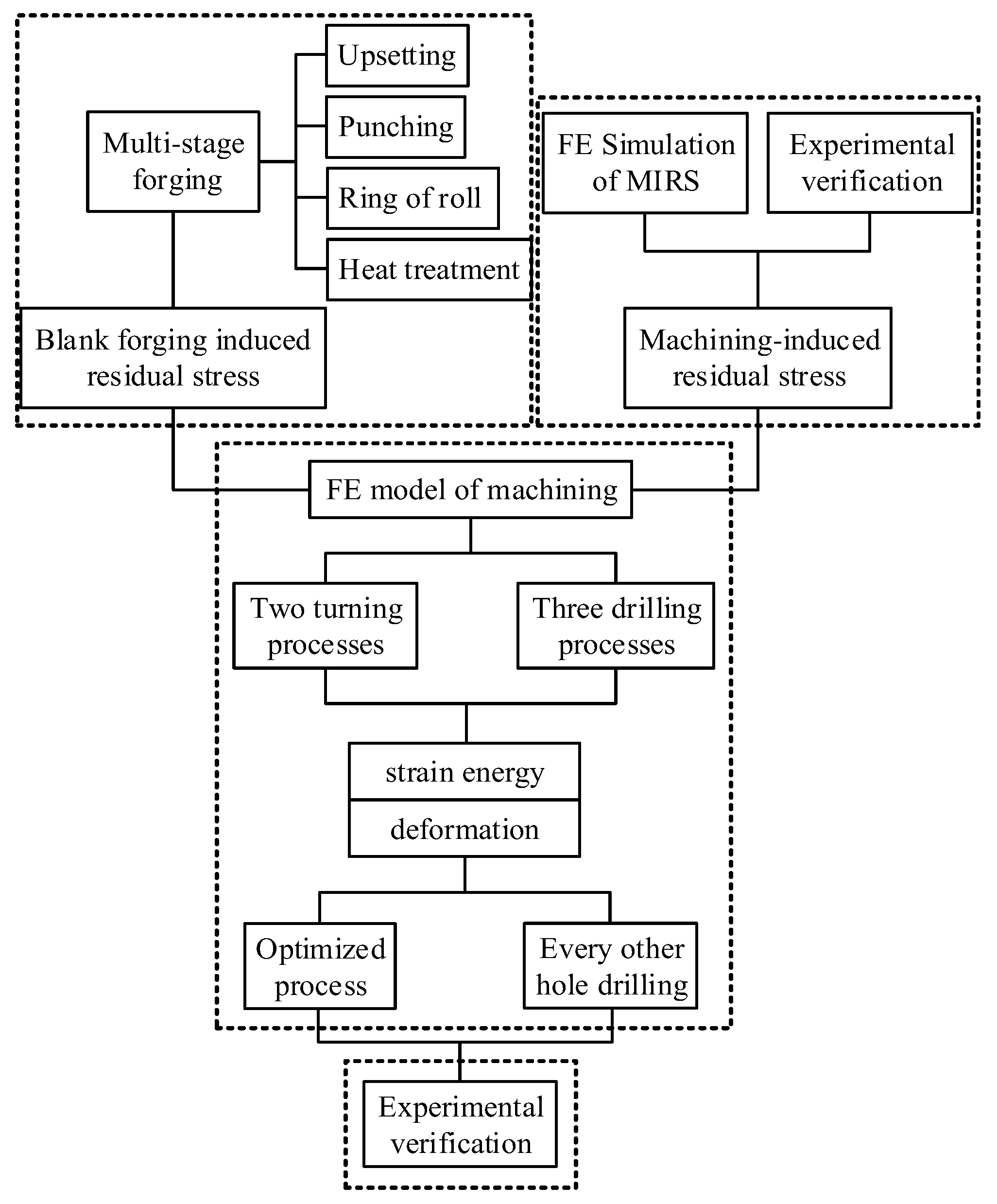 Metals 08 00464 g001