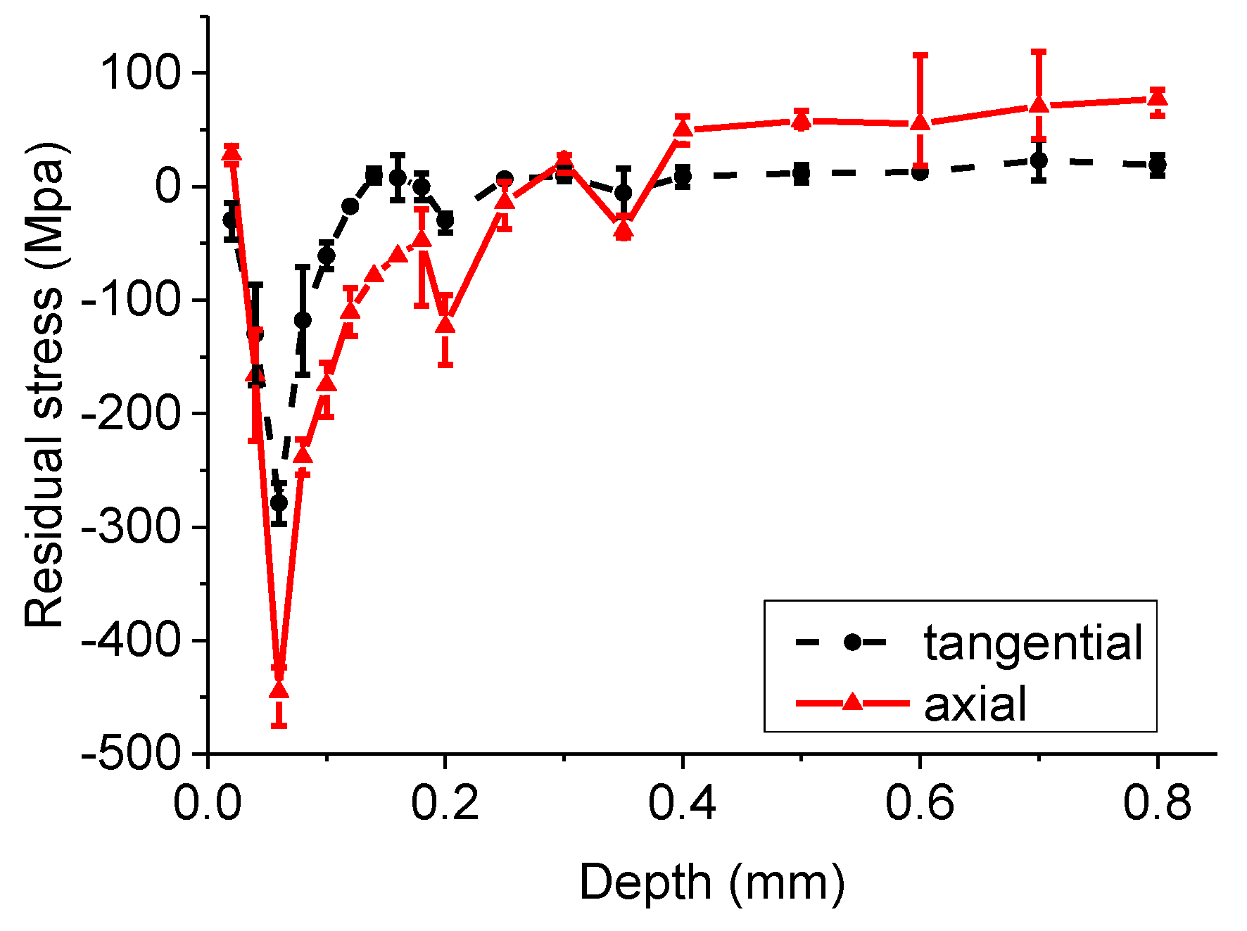 Metals 08 00464 g012