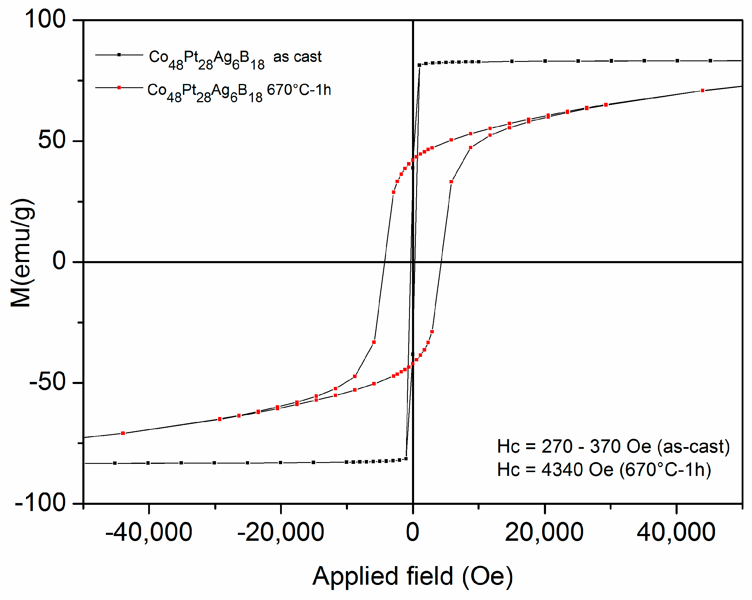 Metals 08 00466 g007