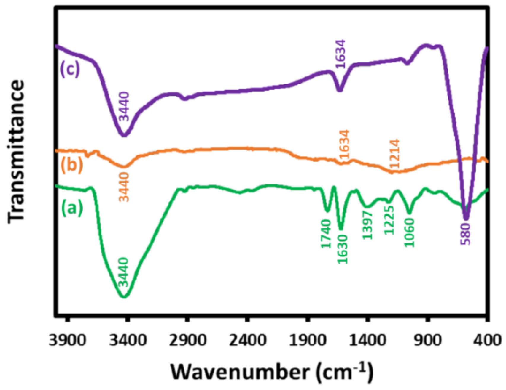 Metals 08 00468 g002