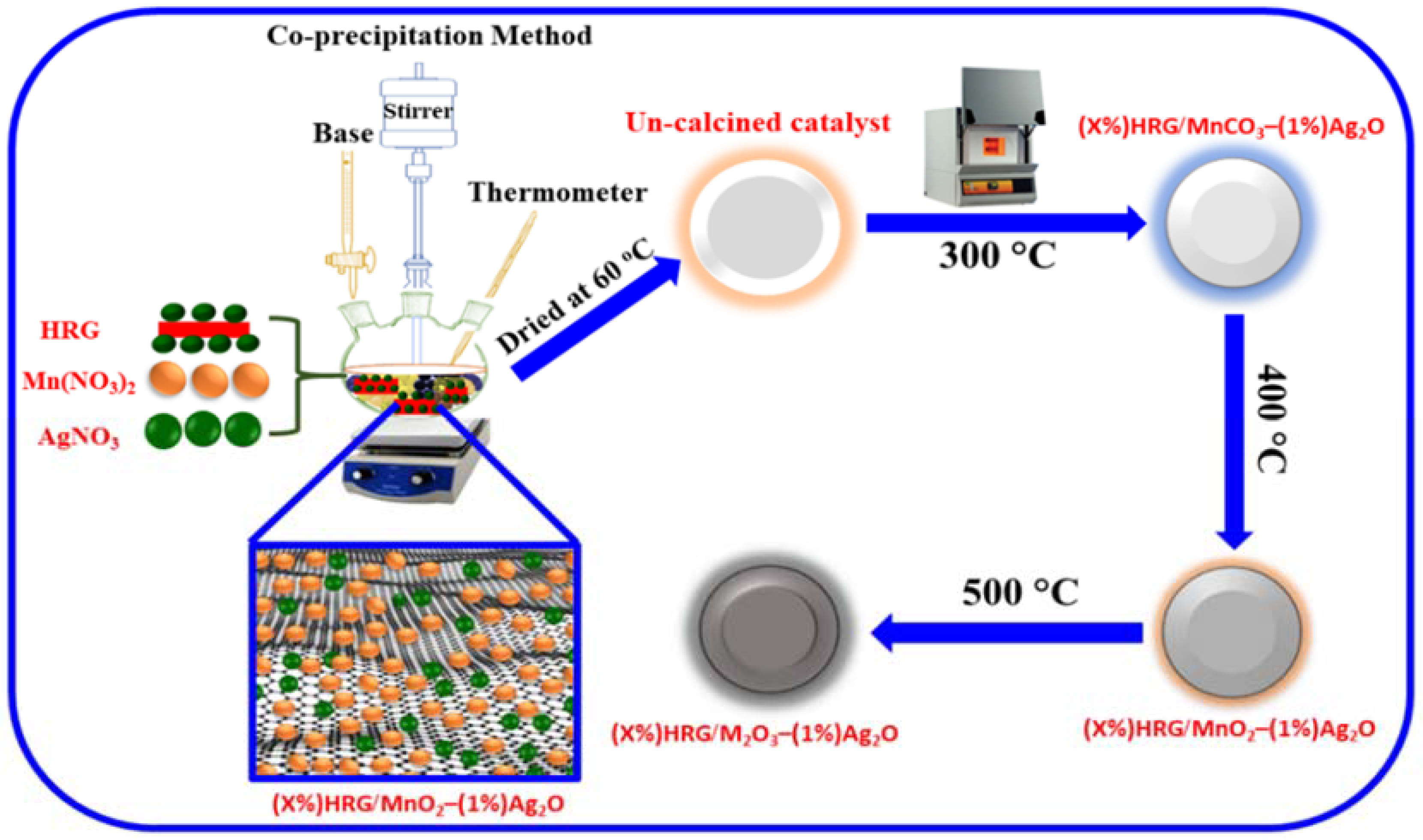 Metals 08 00468 sch001