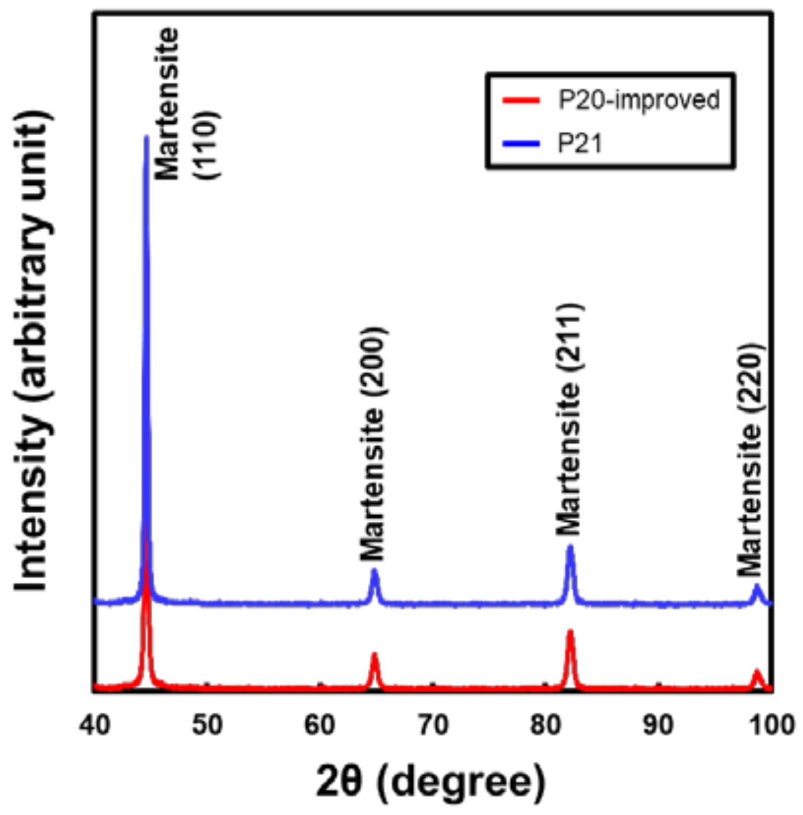 Metals 08 00470 g003 Metals 08 00470 g003