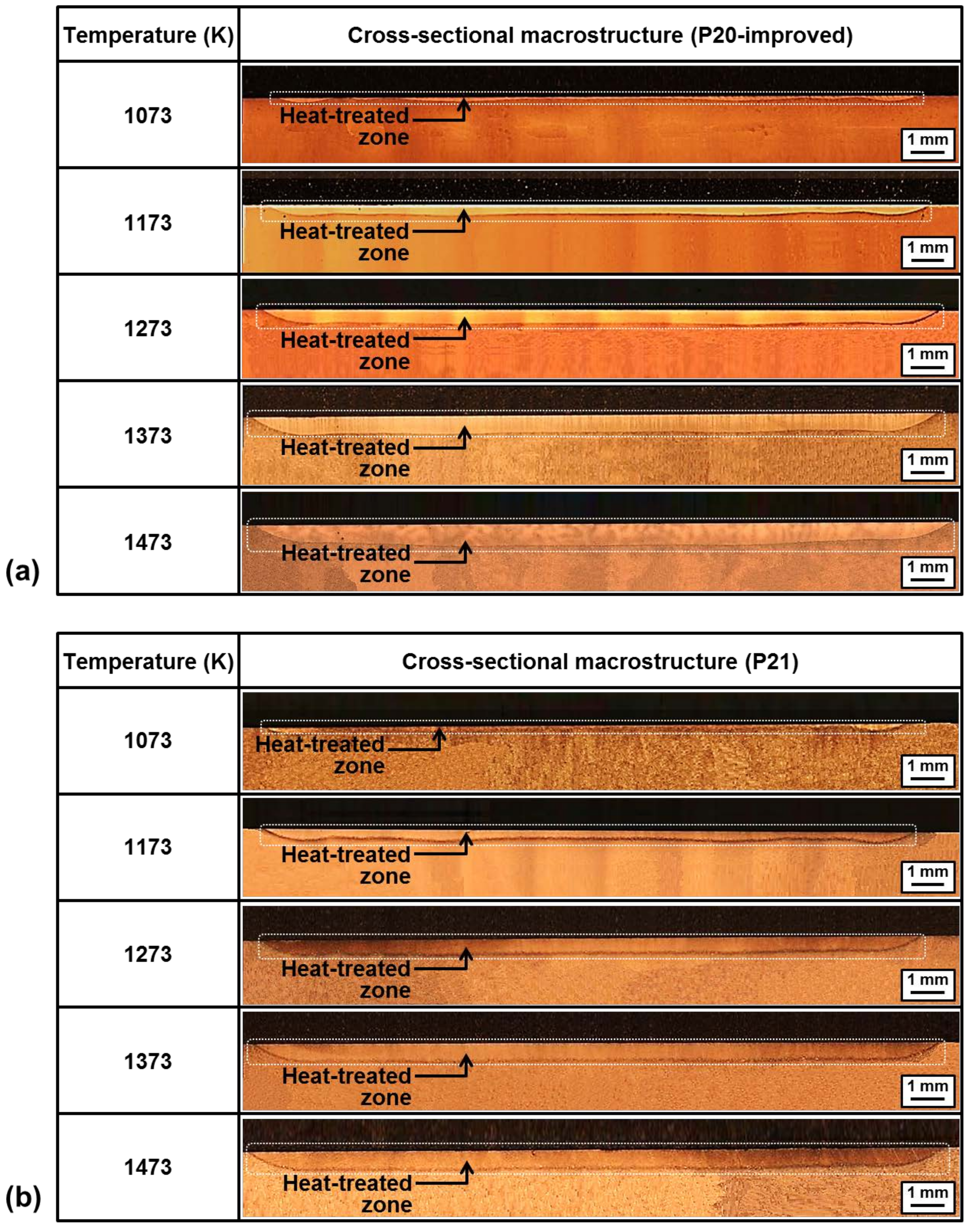 Metals 08 00470 g006 Metals 08 00470 g006