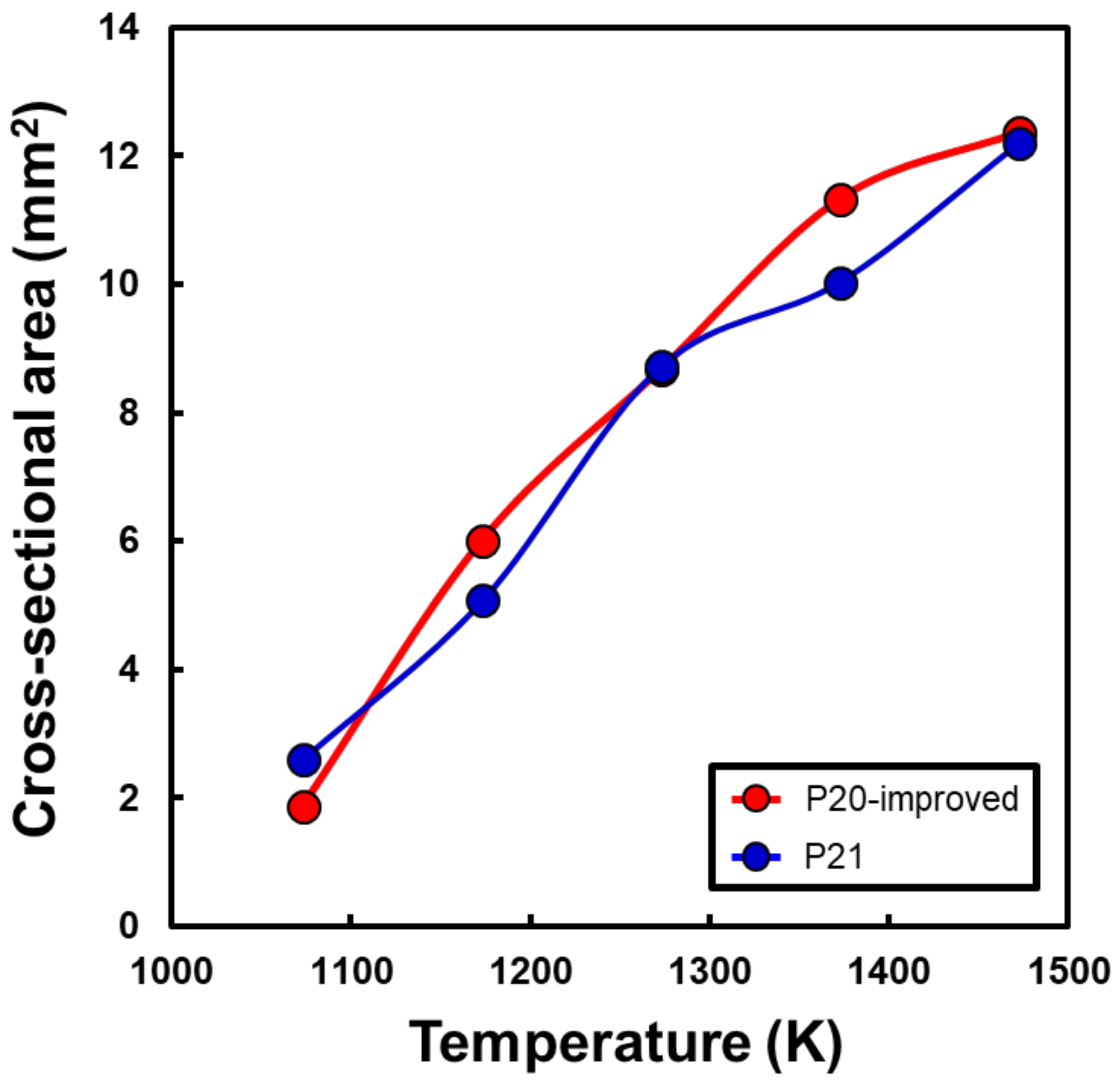 Metals 08 00470 g007 Metals 08 00470 g007