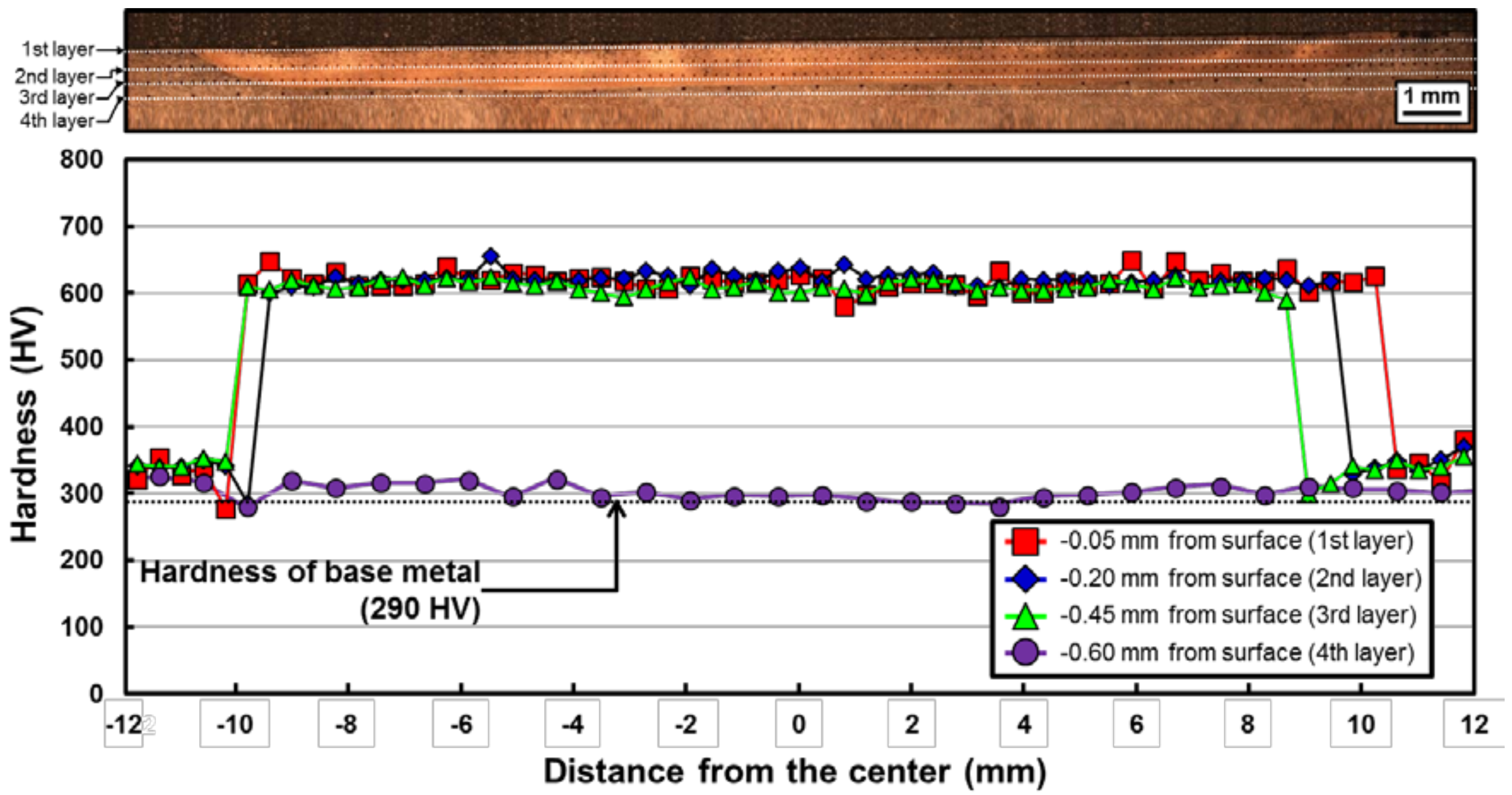 Metals 08 00470 g008 Metals 08 00470 g008