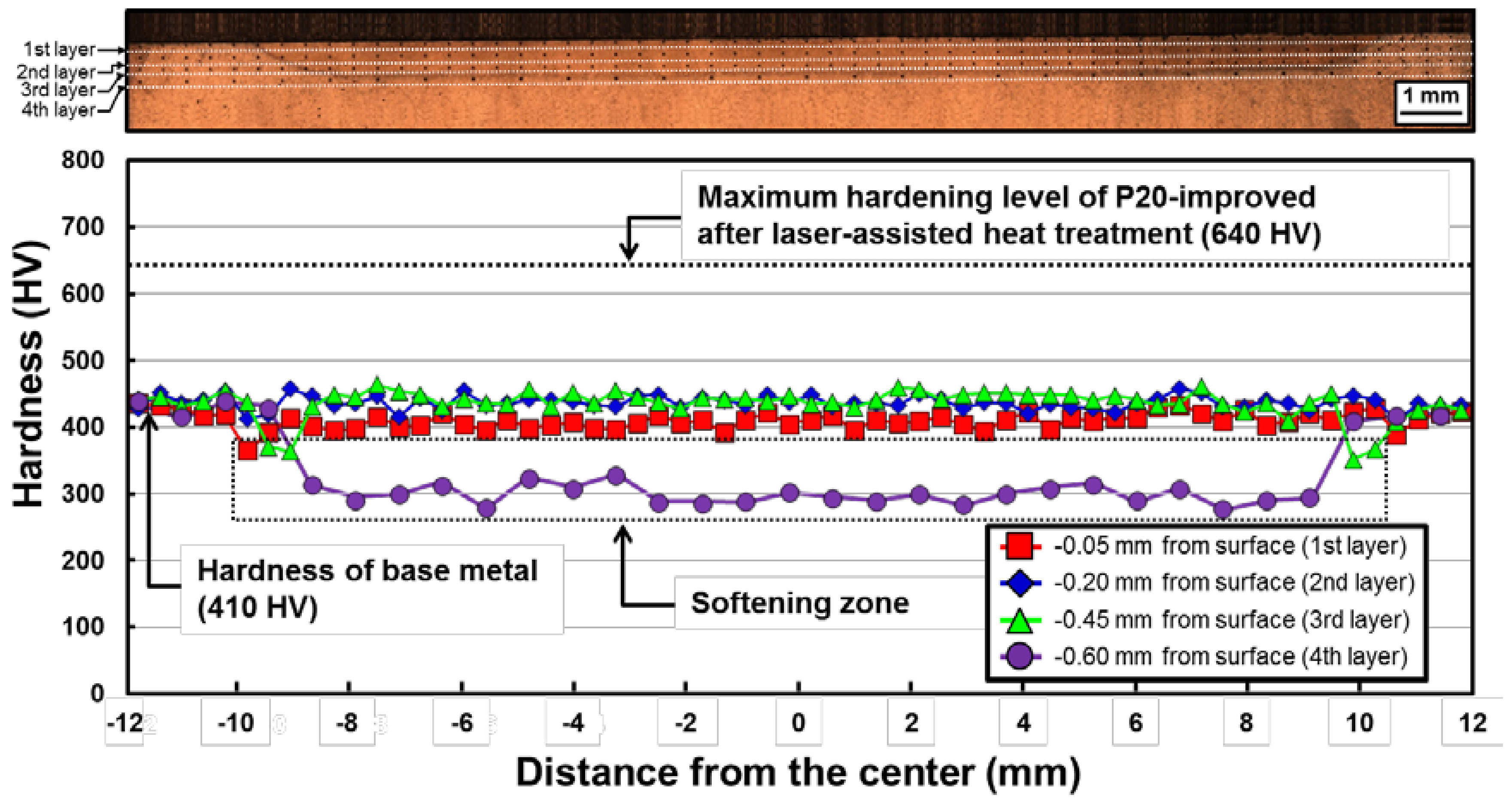 Metals 08 00470 g009 Metals 08 00470 g009
