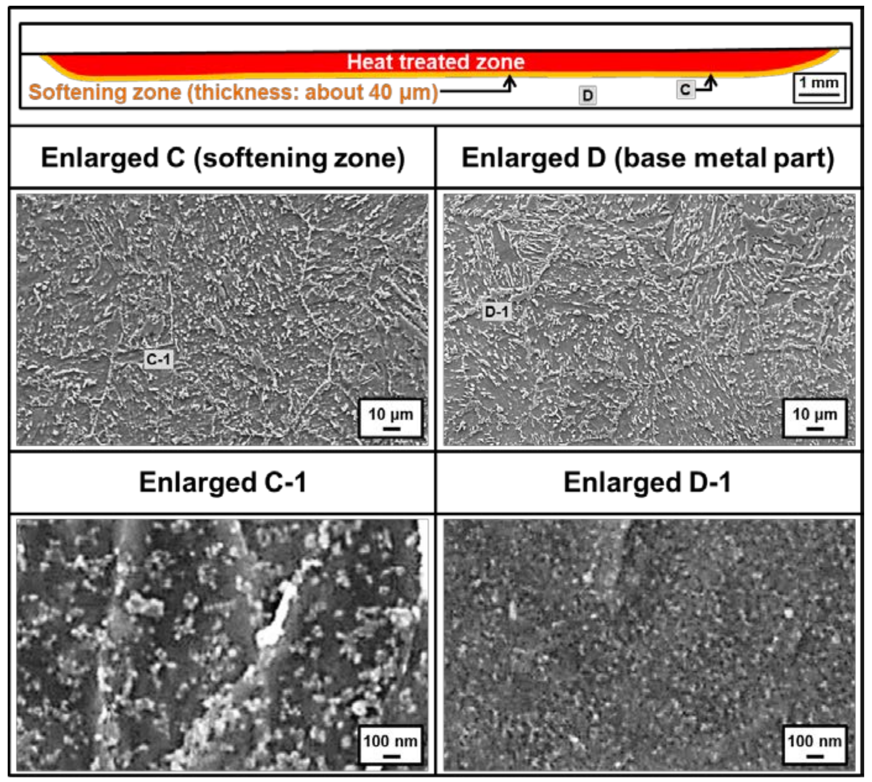 Metals 08 00470 g014 Metals 08 00470 g014