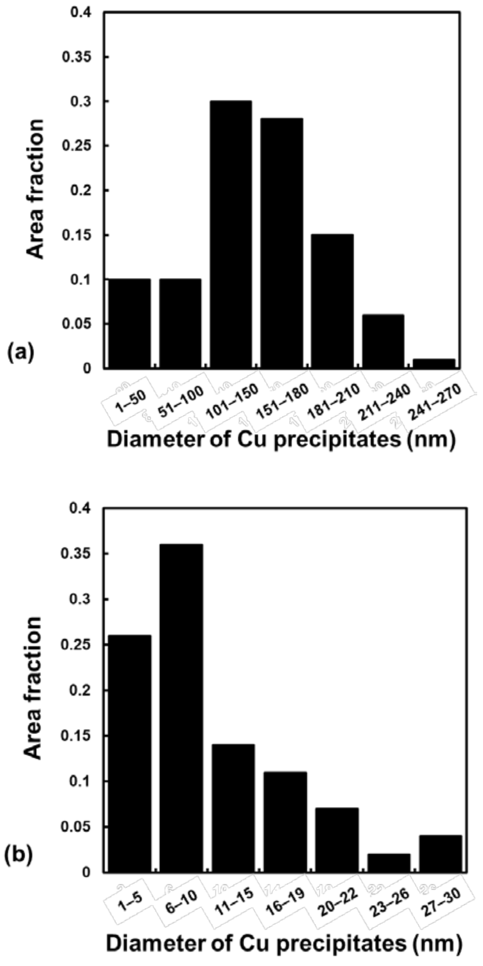 Metals 08 00470 g017 Metals 08 00470 g017