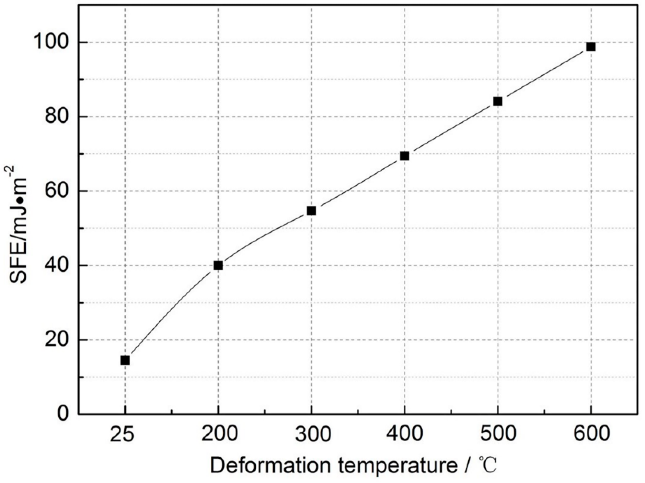 Metals 08 00476 g008 Metals 08 00476 g008