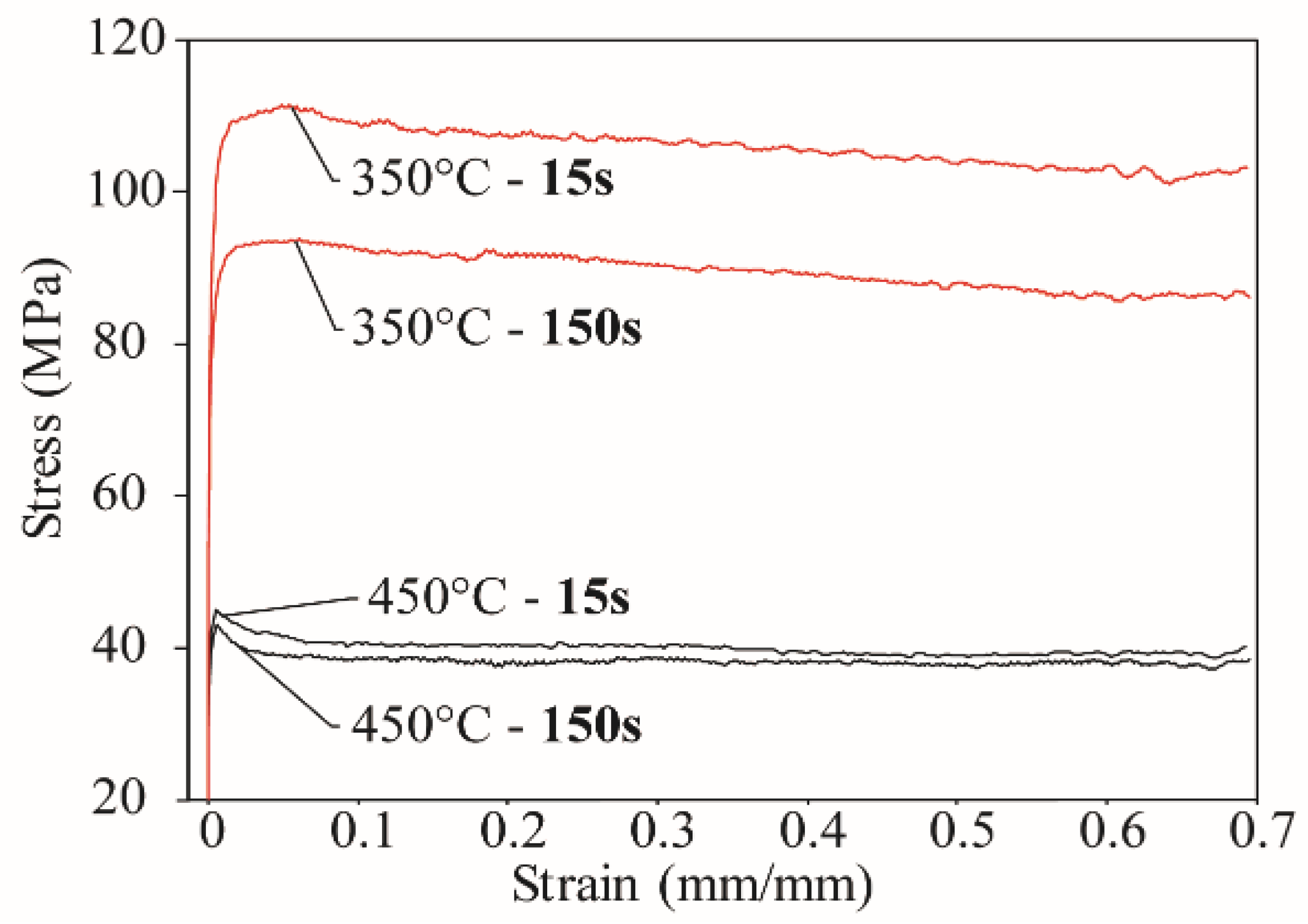 Metals 08 00480 g007