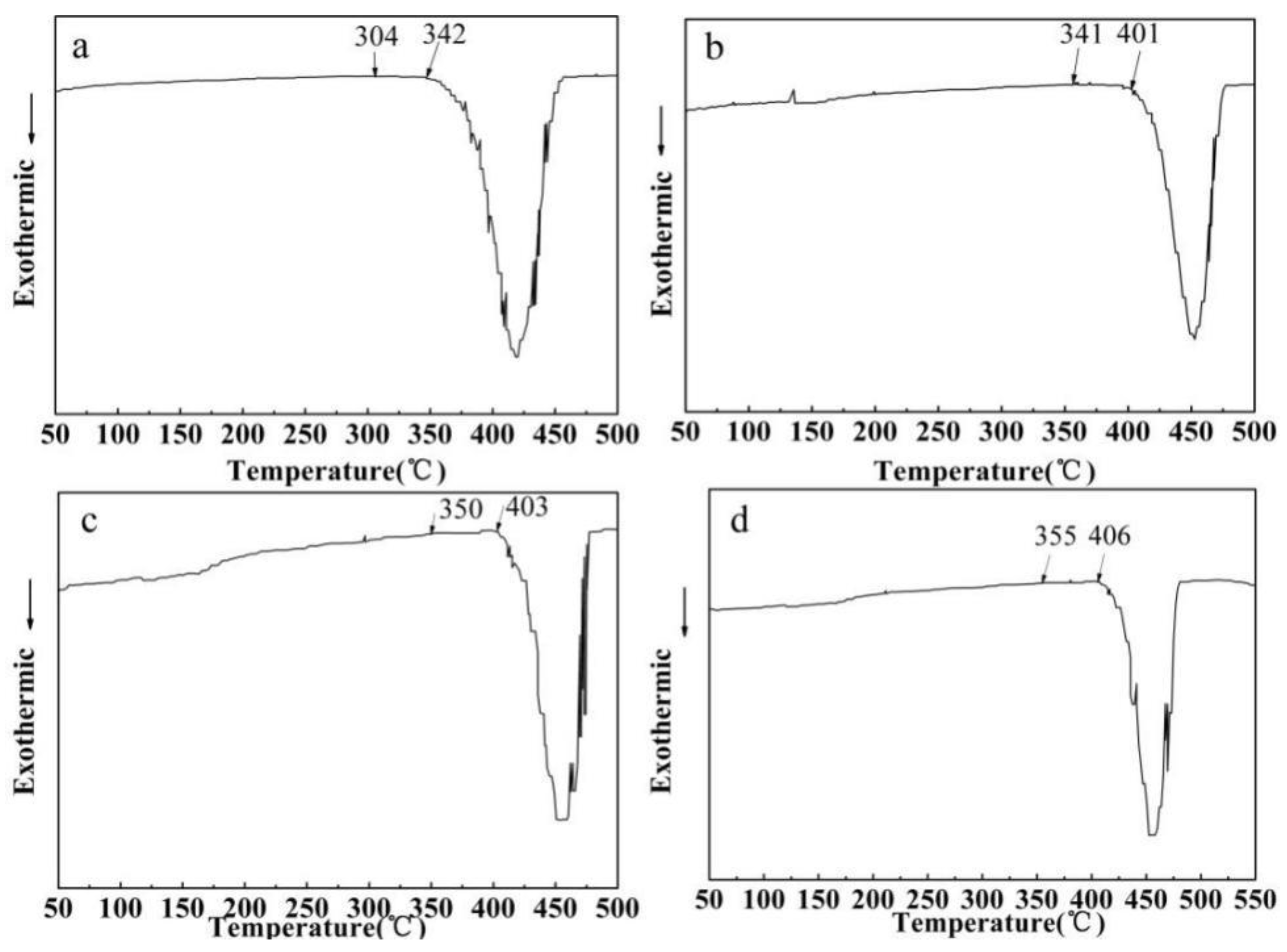 Metals 08 00481 g003 Metals 08 00481 g003