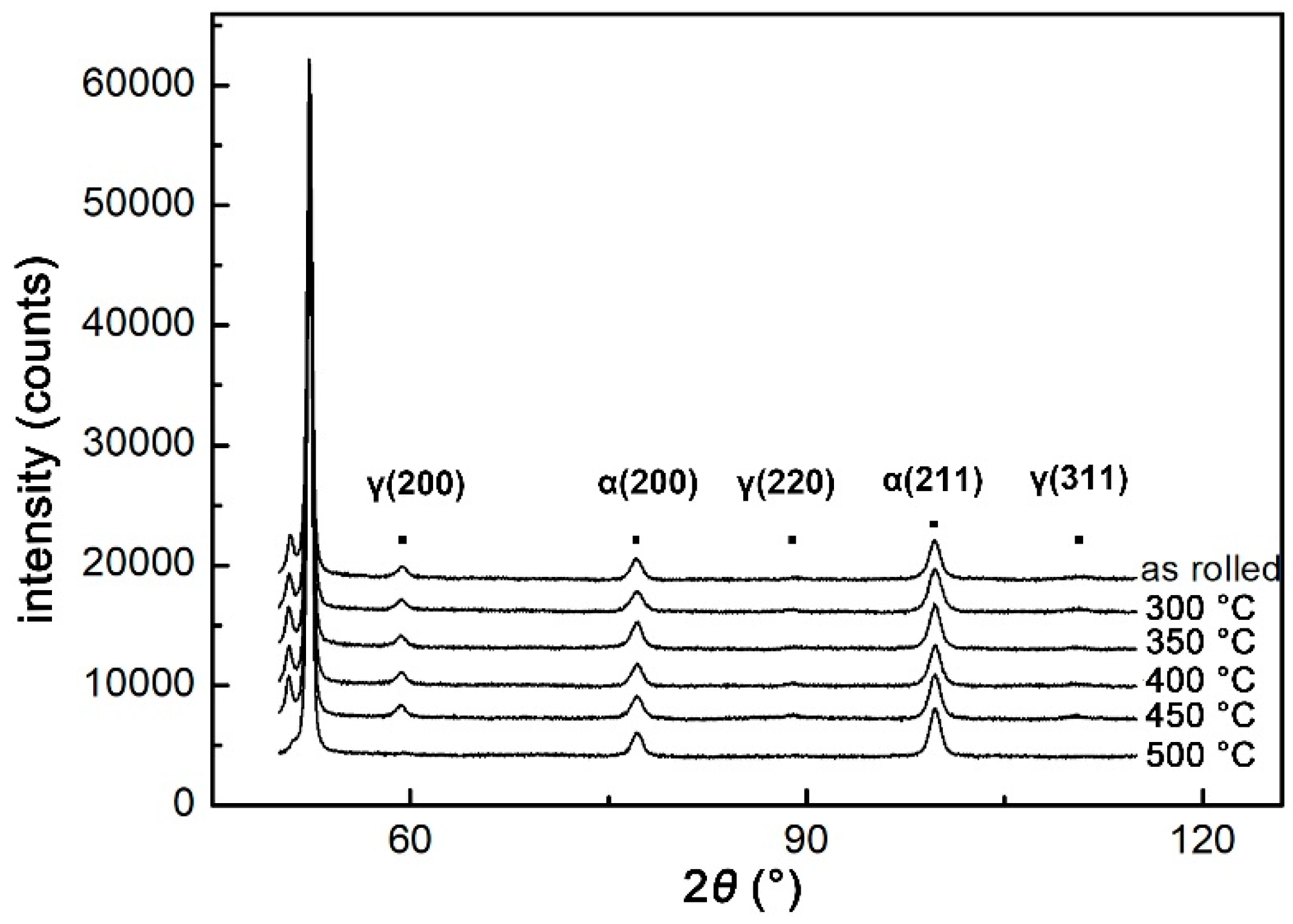 Metals 08 00484 g007 Metals 08 00484 g007