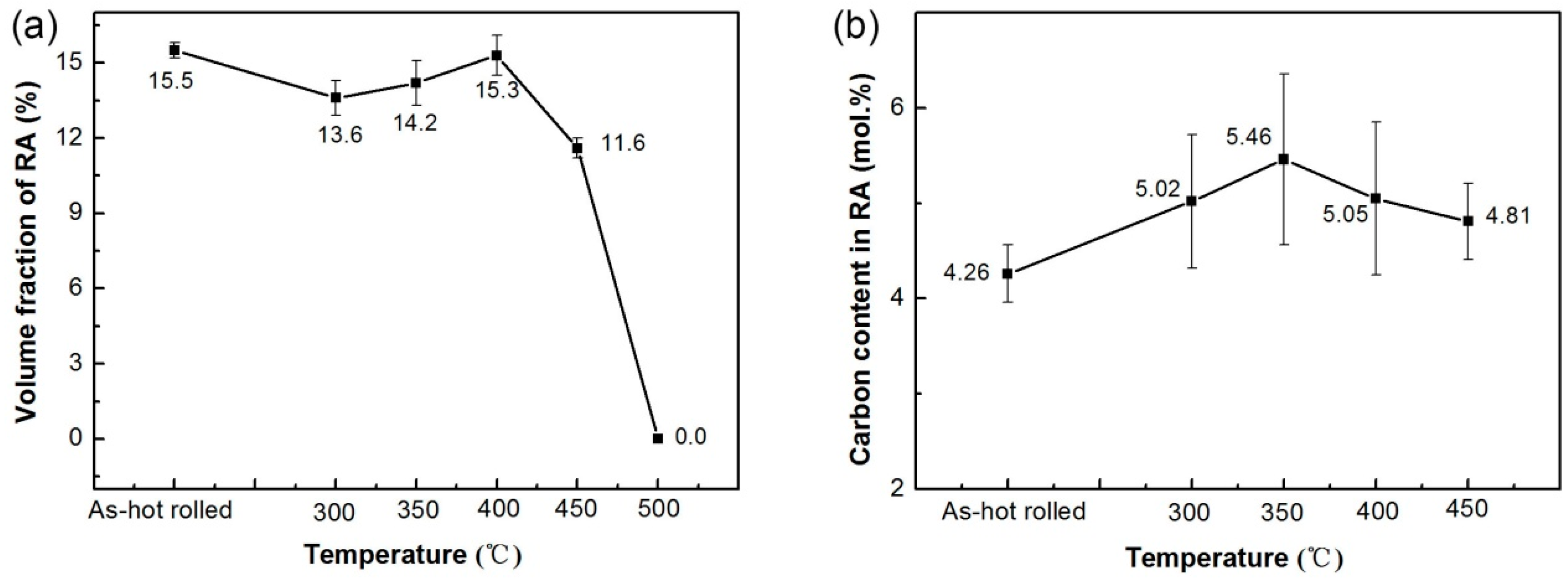 Metals 08 00484 g008 Metals 08 00484 g008