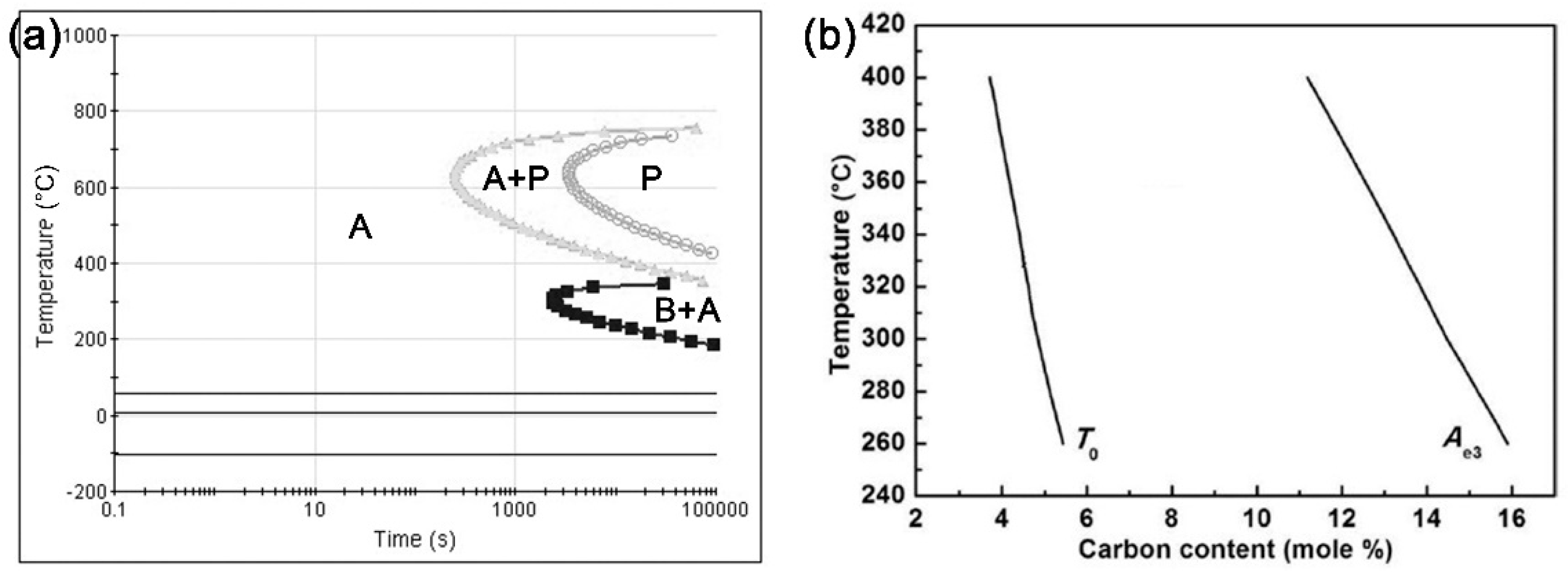 Metals 08 00484 g009 Metals 08 00484 g009