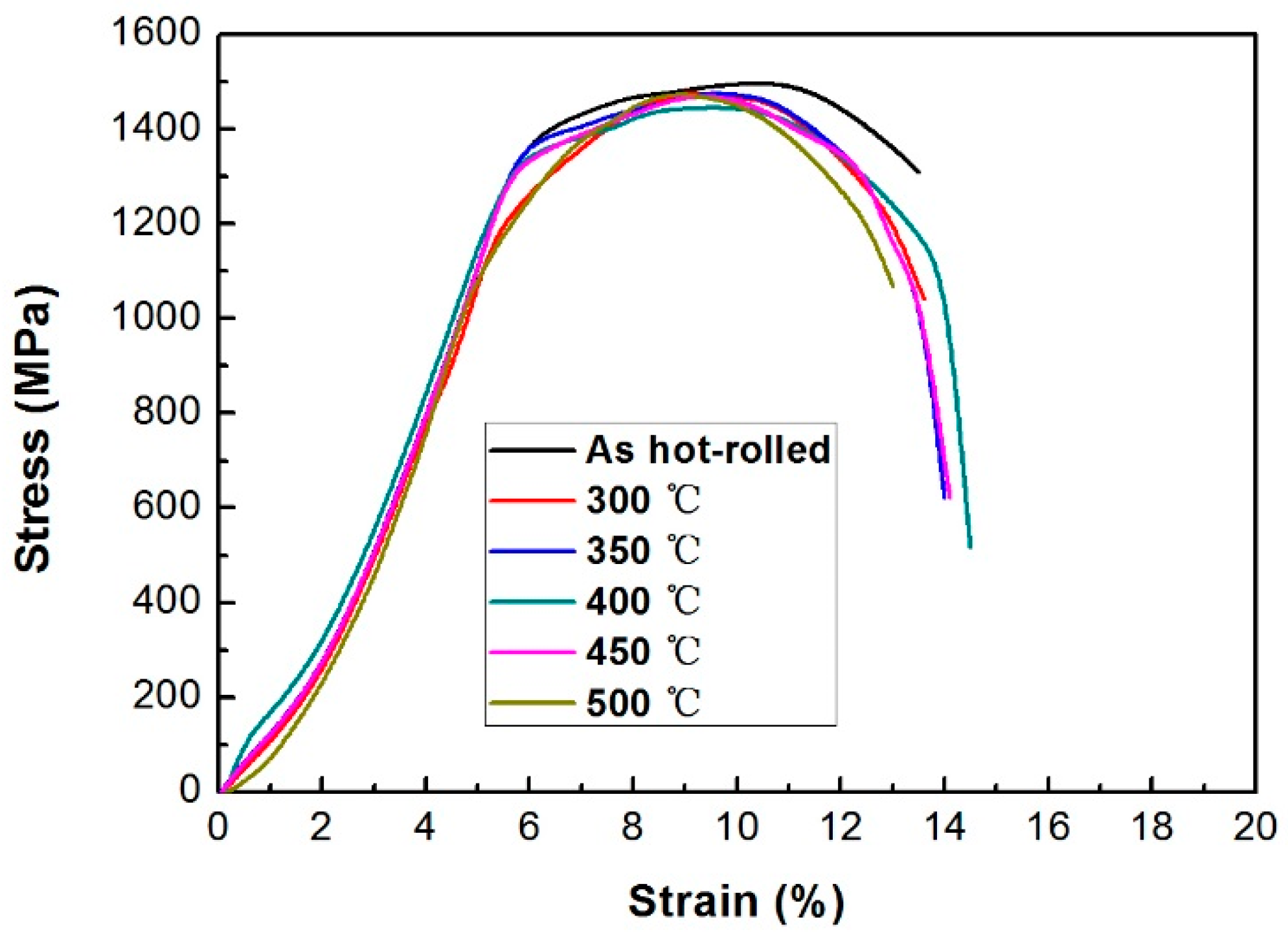 Metals 08 00484 g010 Metals 08 00484 g010