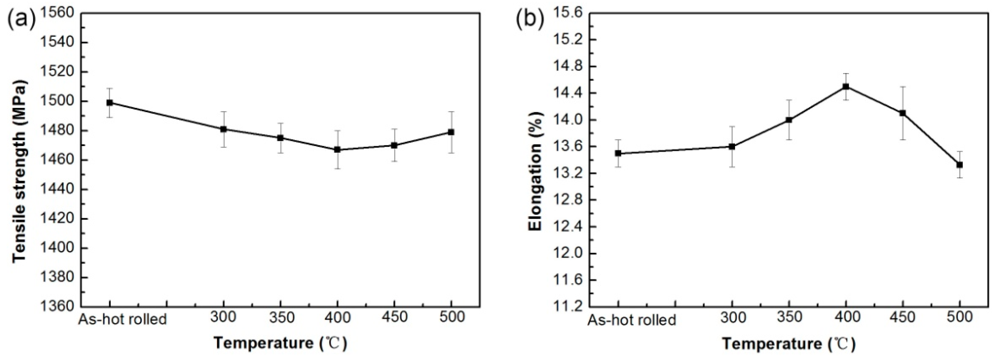 Metals 08 00484 g011 Metals 08 00484 g011