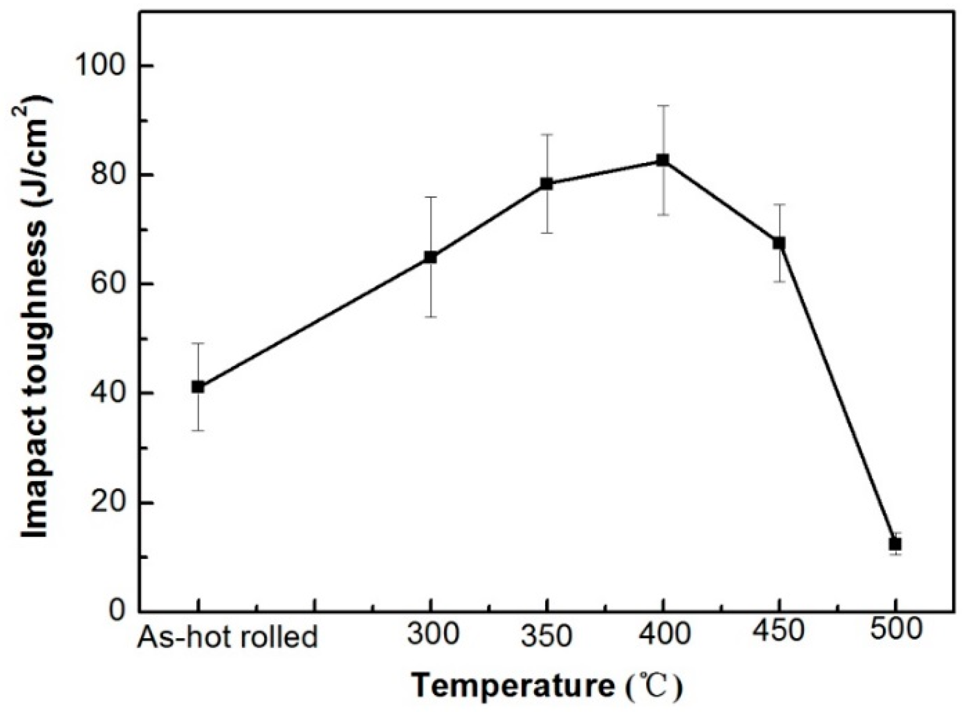 Metals 08 00484 g012 Metals 08 00484 g012