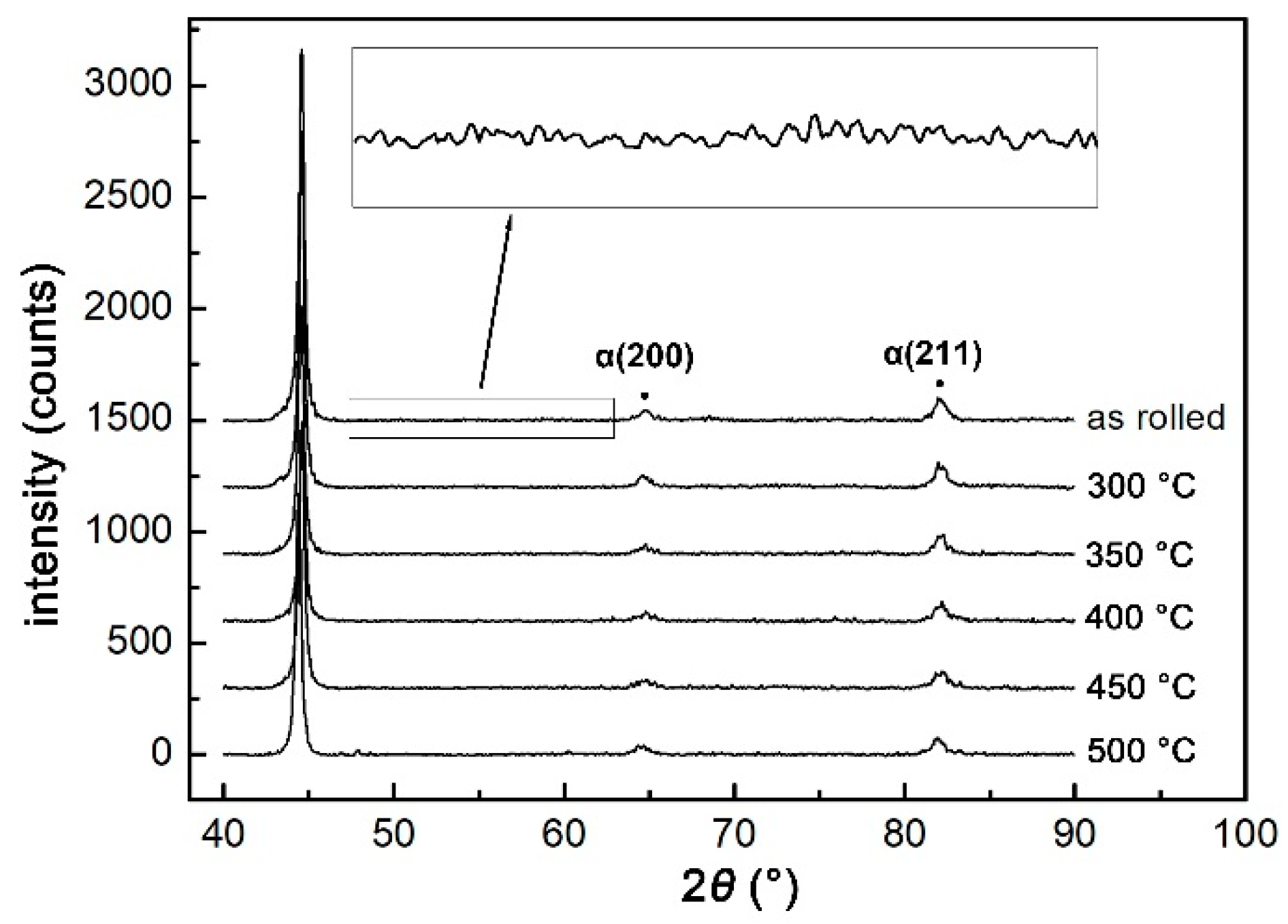 Metals 08 00484 g013 Metals 08 00484 g013