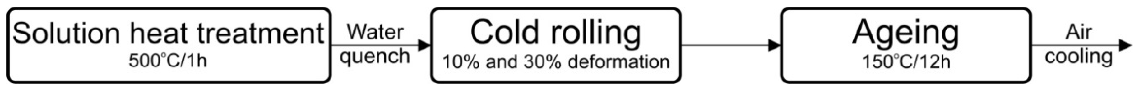 Metals 08 00487 g001 550