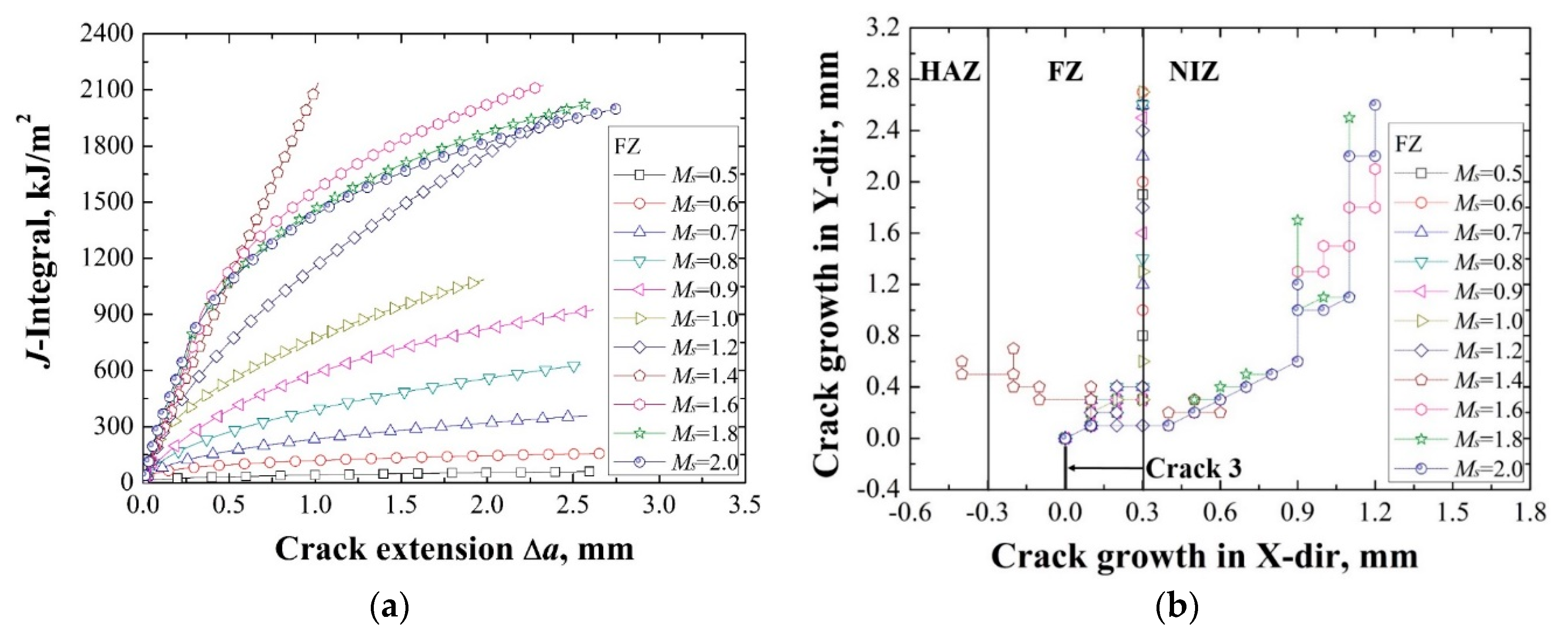 Metals 08 00494 g006