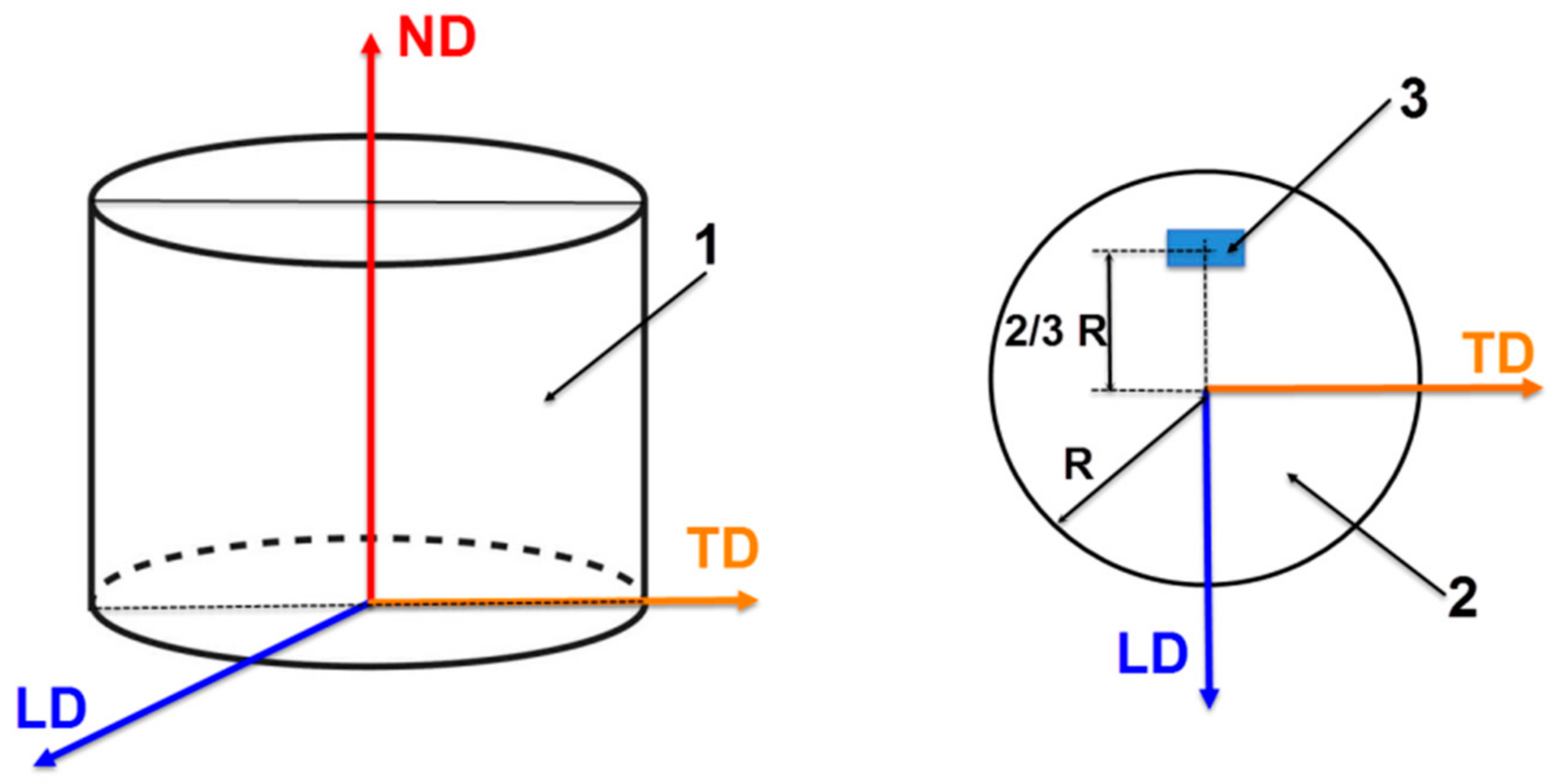 Metals 08 00496 g001