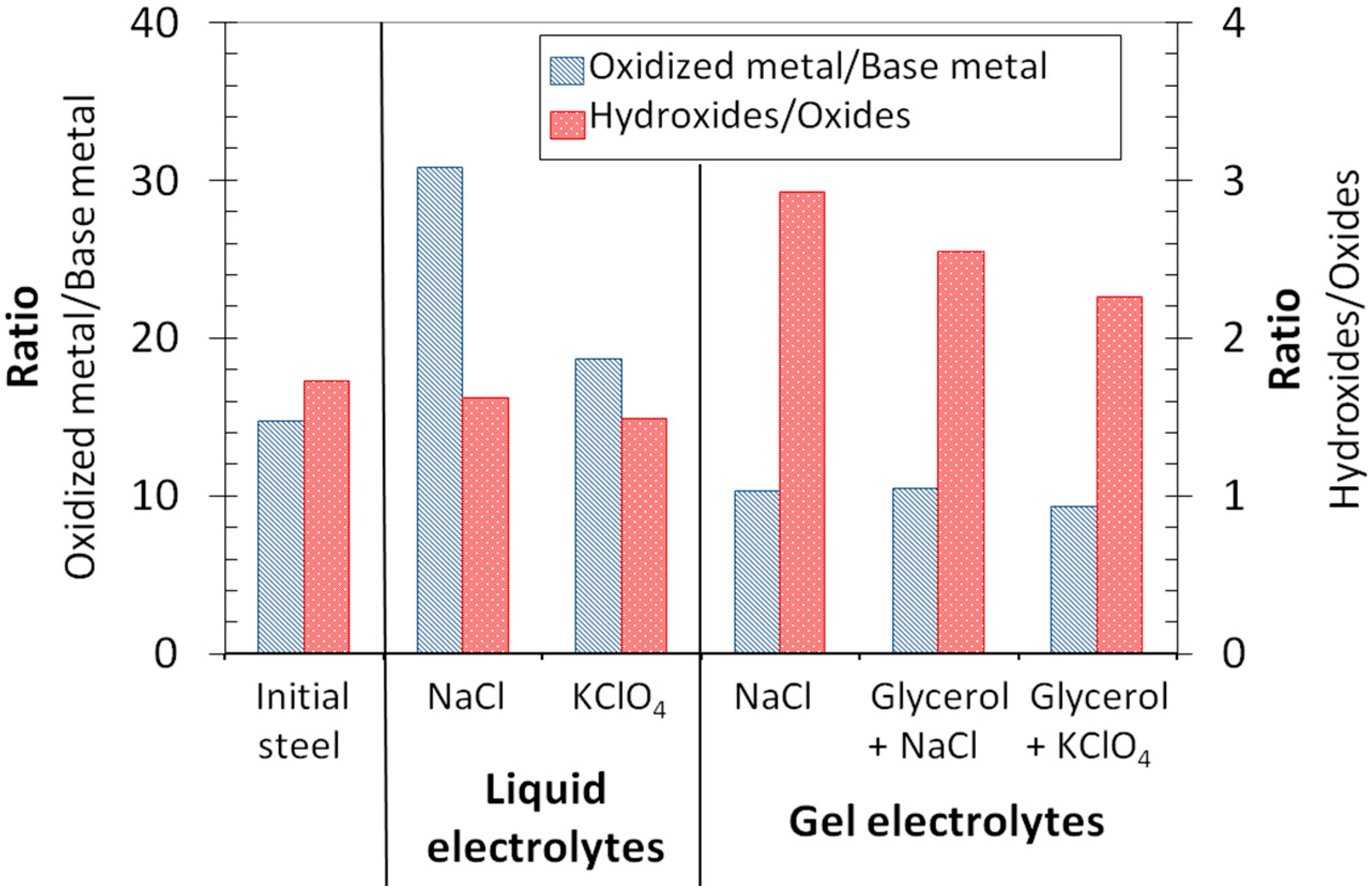Metals 08 00500 g004 Metals 08 00500 g004