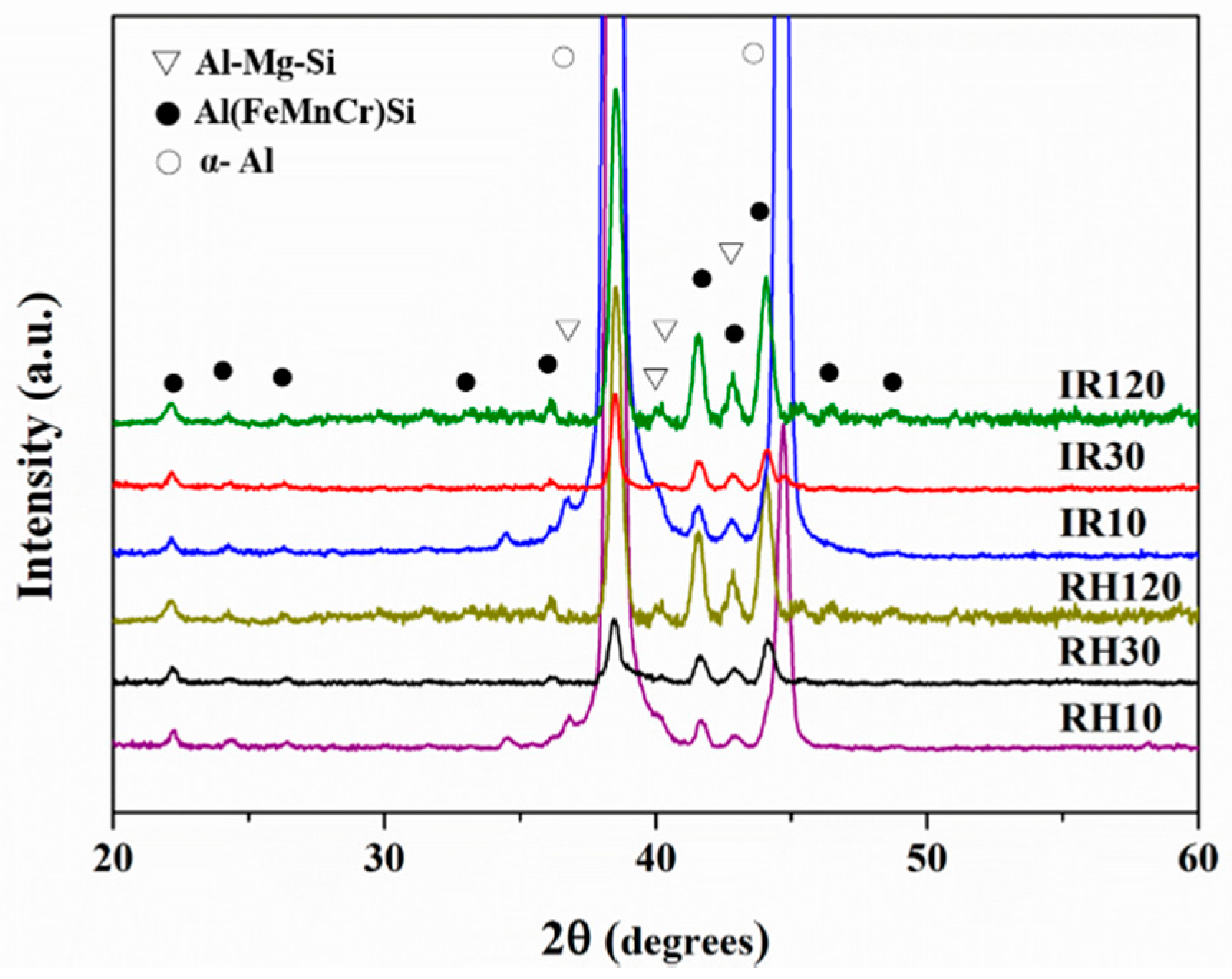 Metals 08 00501 g008 550