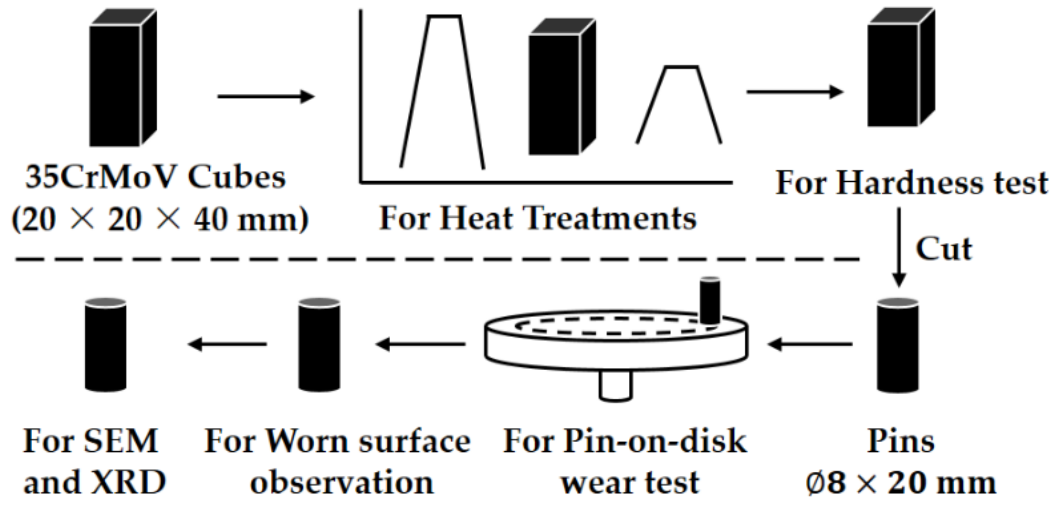 Metals 08 00502 g001