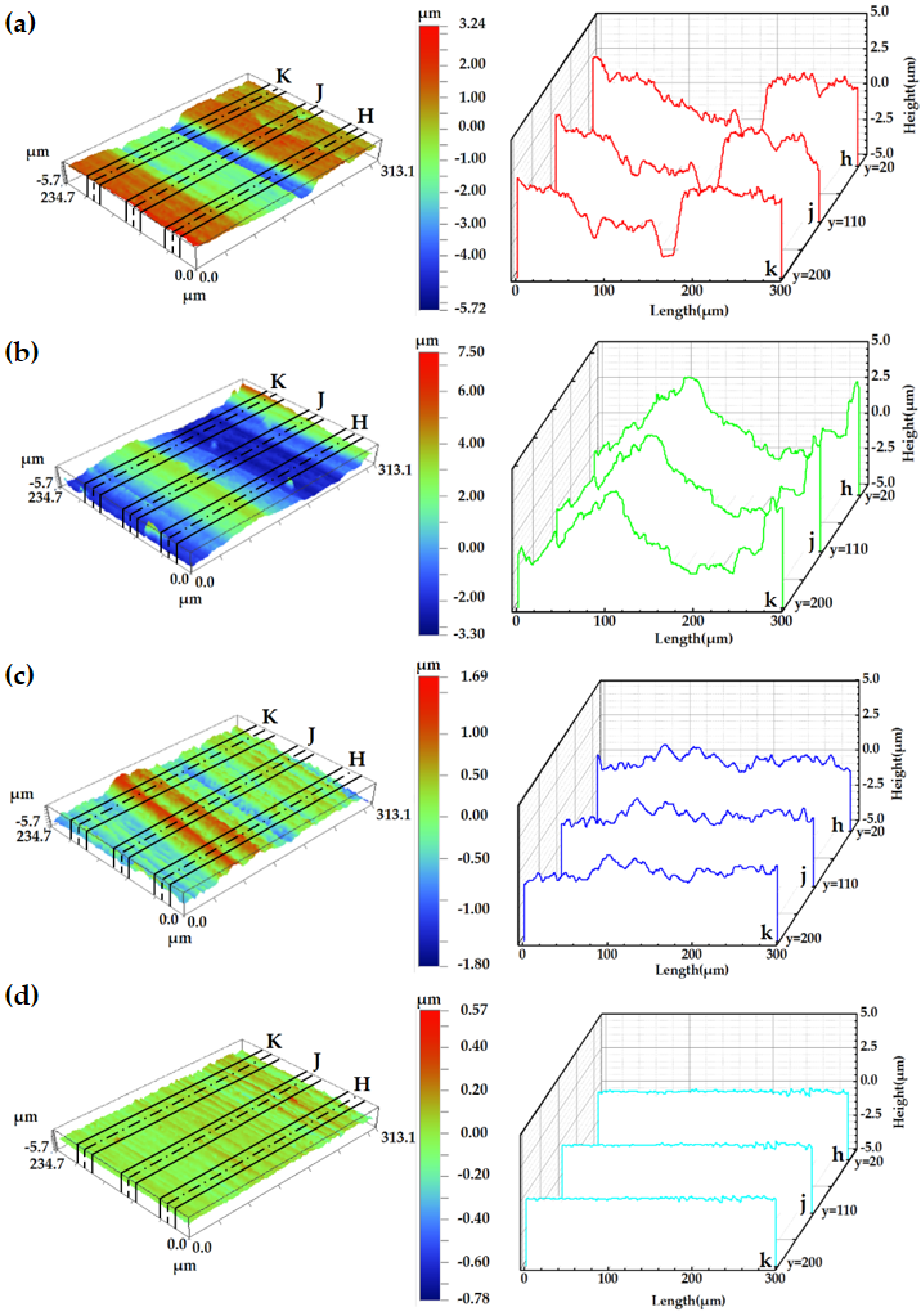 Metals 08 00502 g006