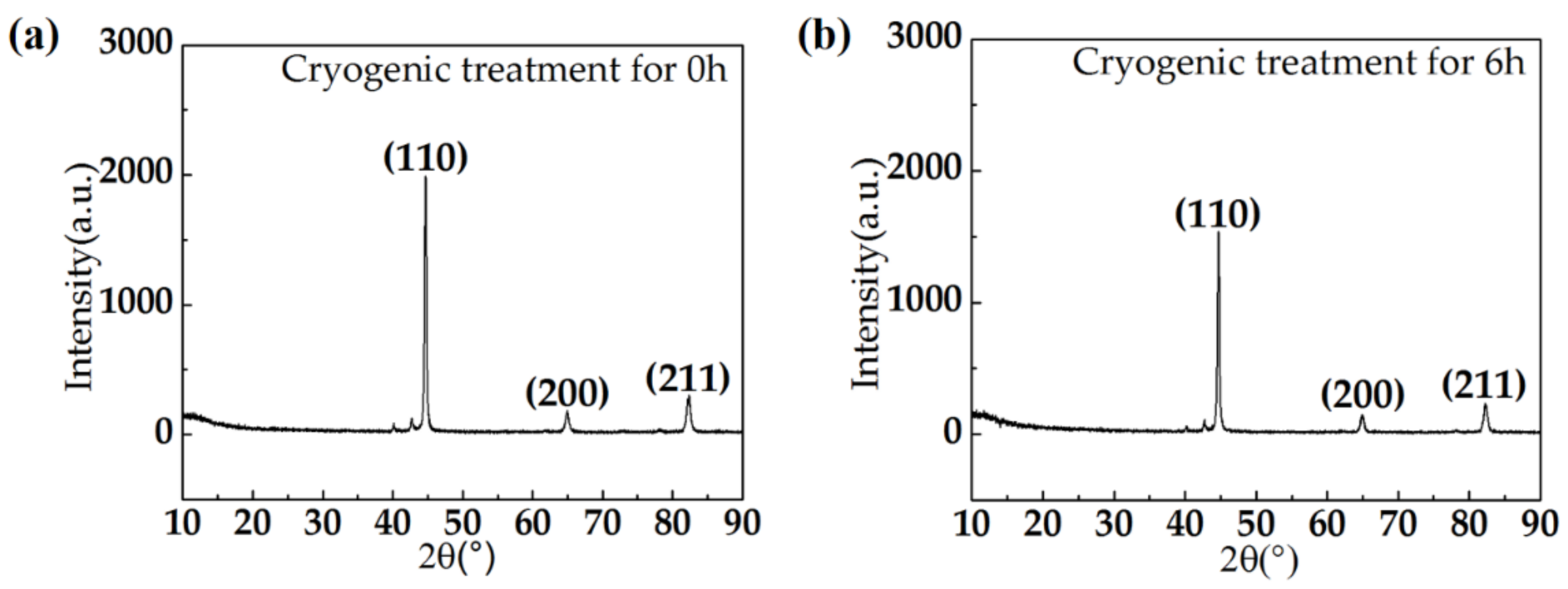 Metals 08 00502 g008