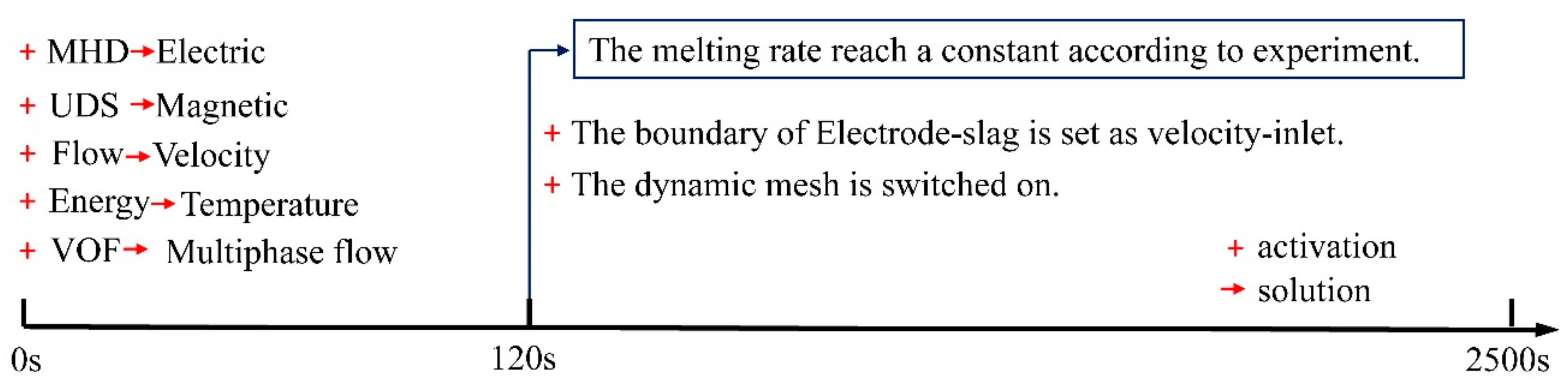 Metals 08 00504 g003 550