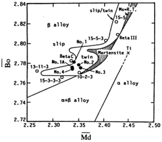 5+ Aluminum Phase Diagram