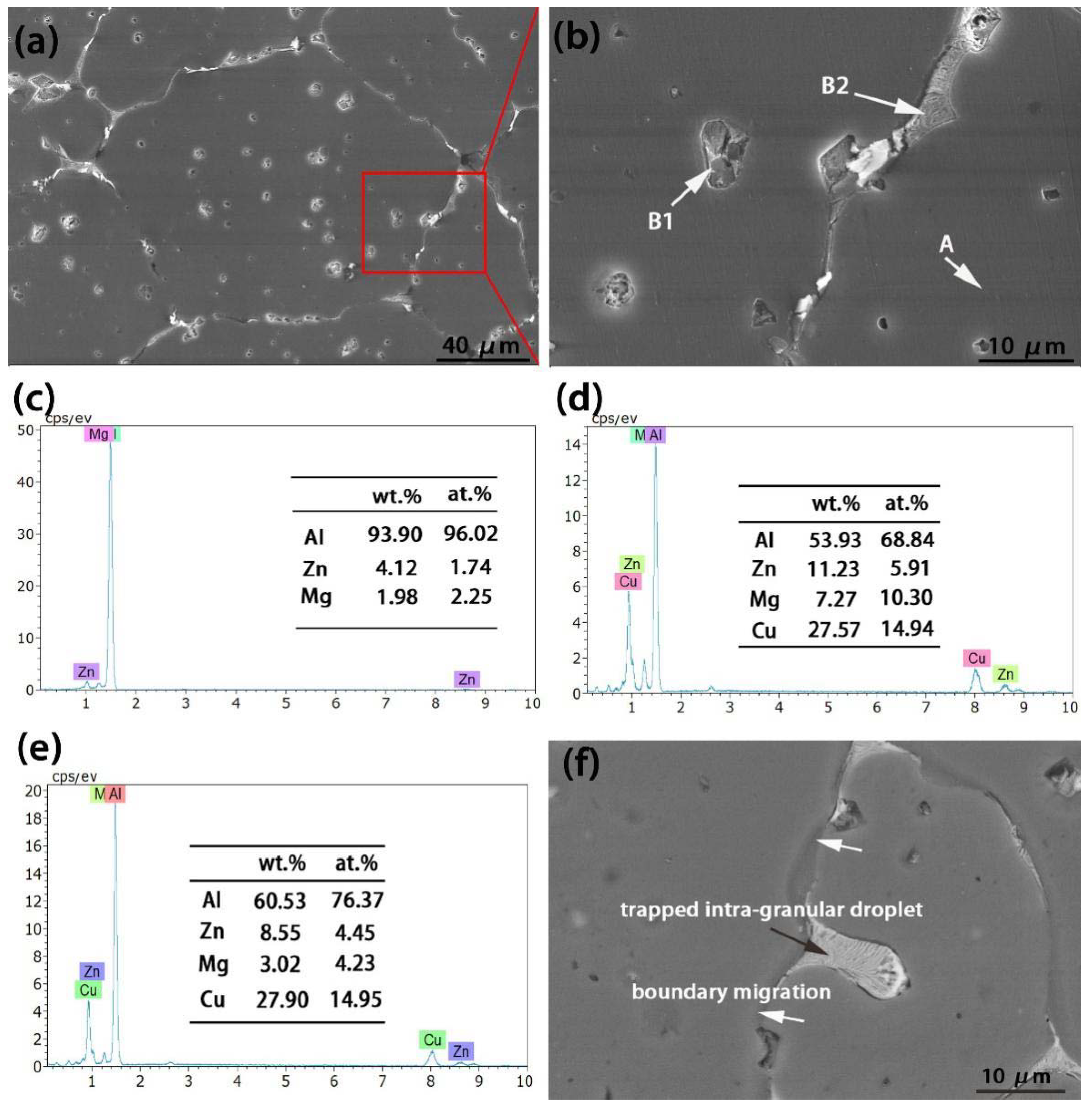 Metals 08 00508 g005