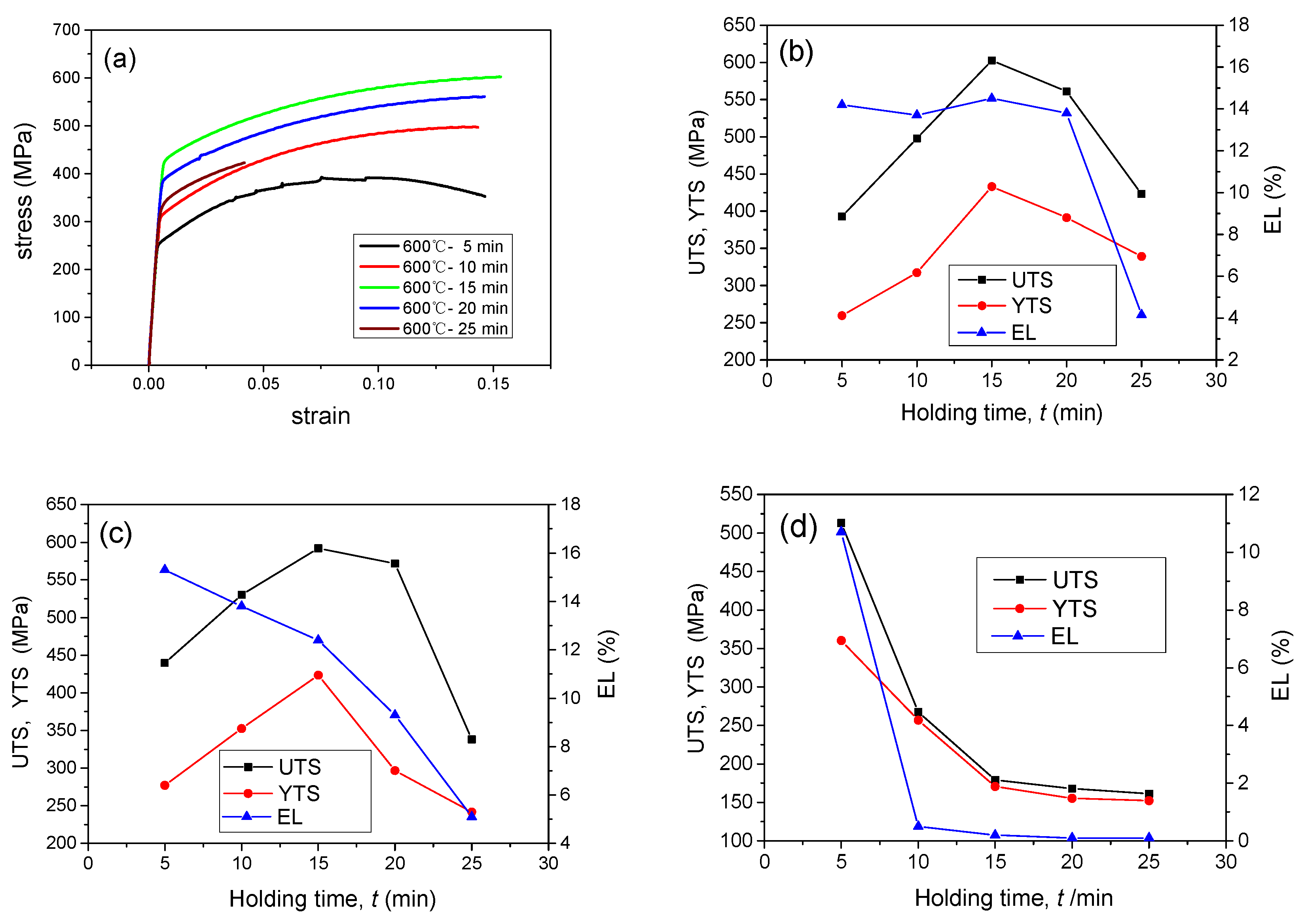 Metals Free Full Text Correlation Between The Liquid Fraction Microstructure And Tensile Behaviors Of 7075 Aluminum Alloy Processed By Recrystallization And Partial Remelting Rap Metals Free Full Text Correlation Between The Liquid Fraction Microstructure And Tensile Behaviors Of 7075 Aluminum Alloy Processed By Recrystallization And Partial Remelting Rap