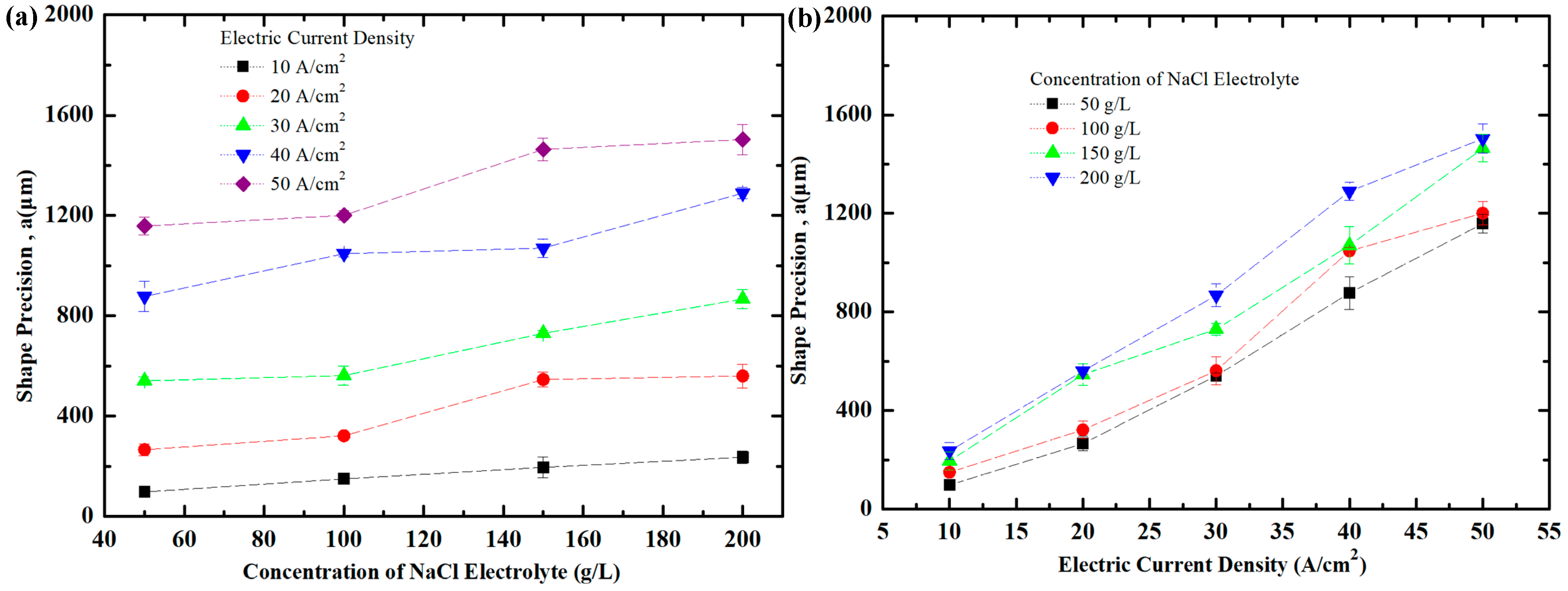 Metals 08 00509 g008