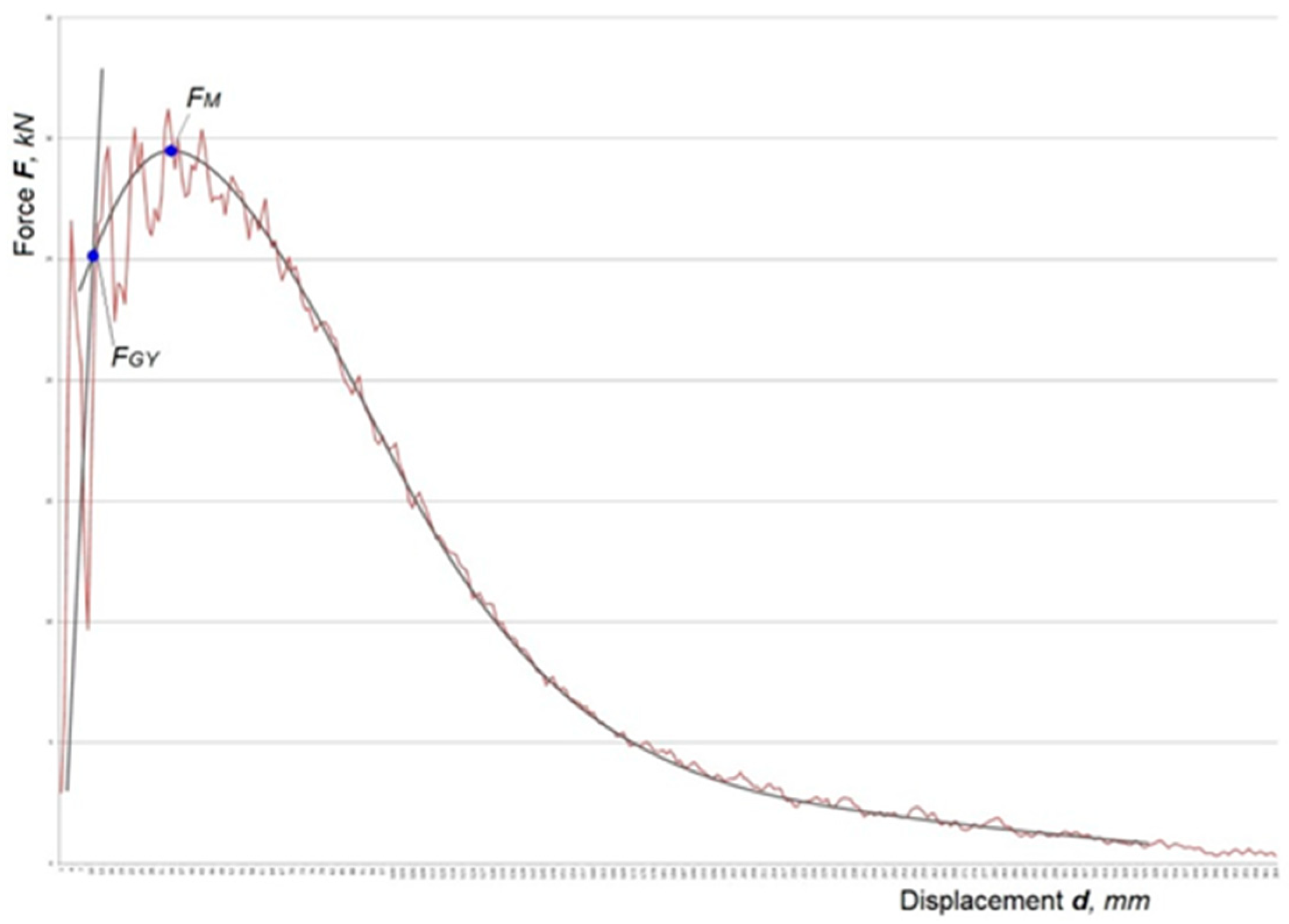 Metals 08 00511 g001 550