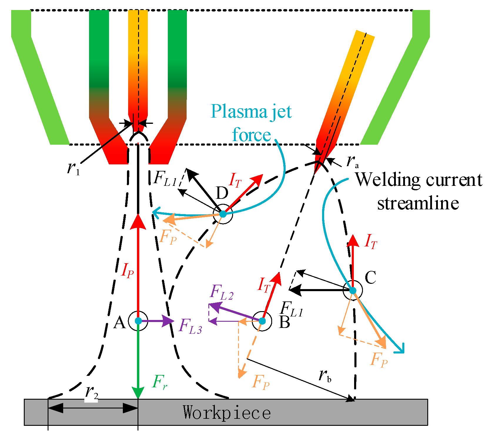 Metals Free FullText Characteristics of Welding and Arc Pressure