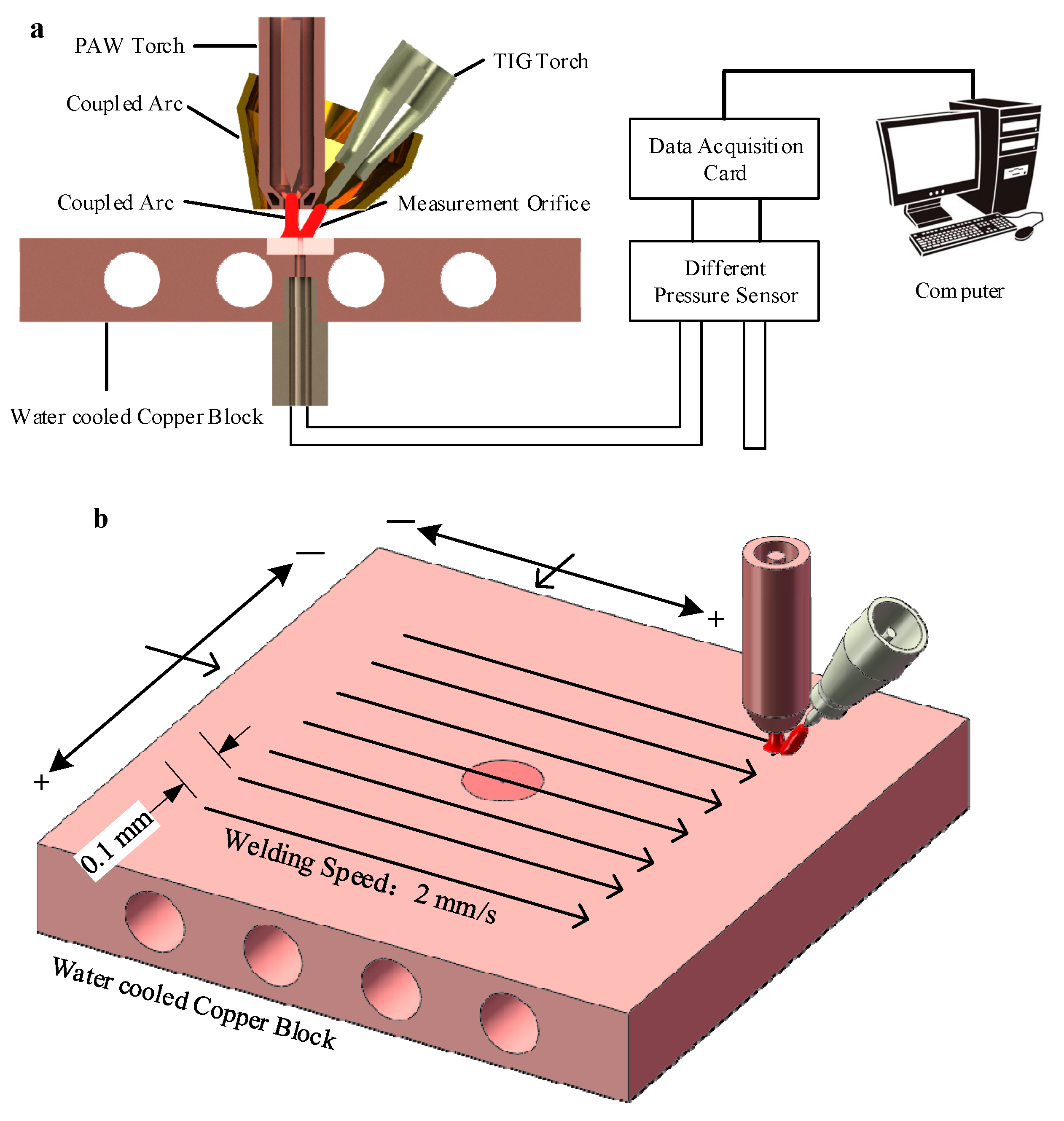 New Inverter Based Pulsed Mig And Tig Welding Technology Reduces Sheet Metal Welding Costs Increases Productivity Welding Technology Metal Welding Tig Welding
