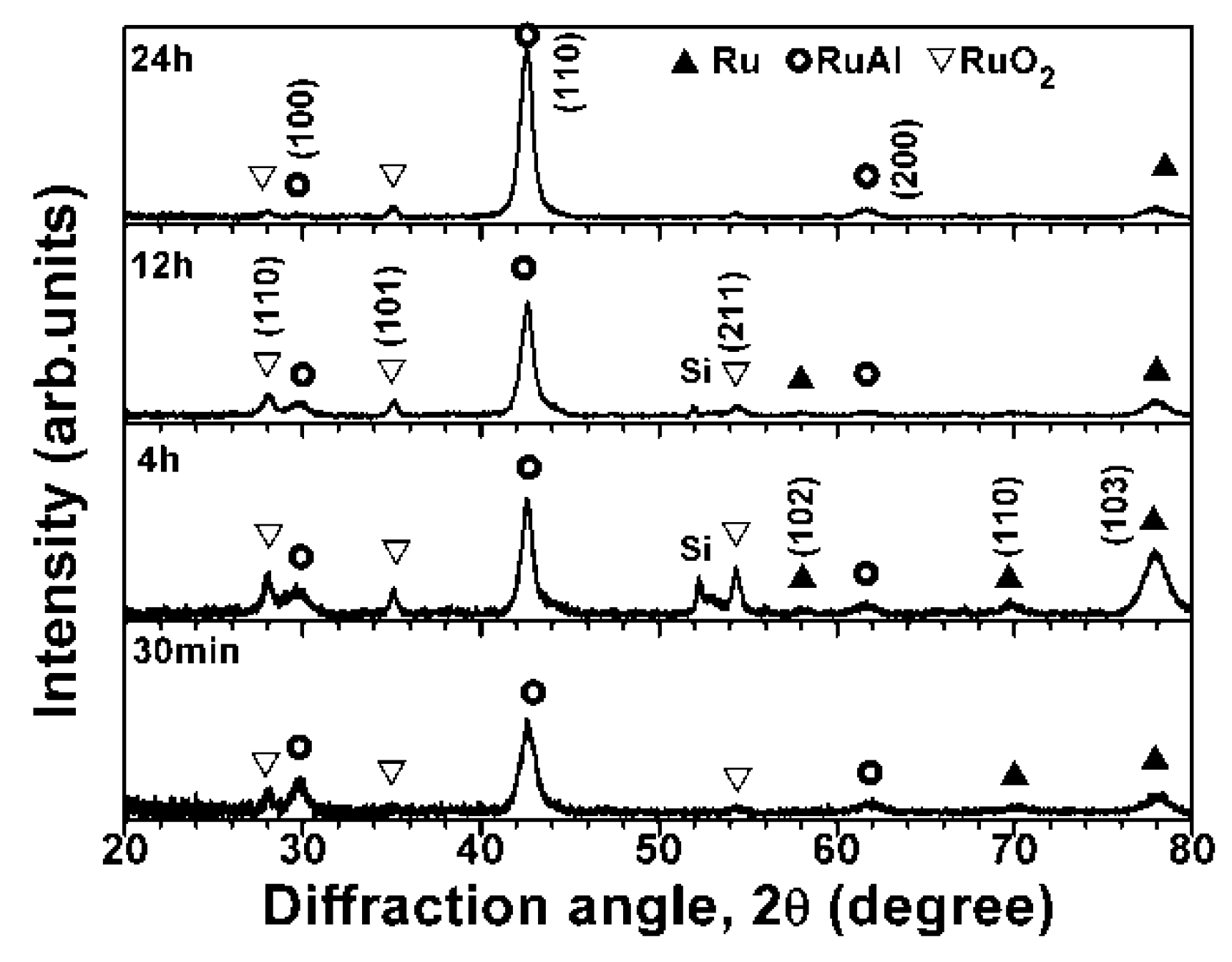 Metals 08 00514 g006 550