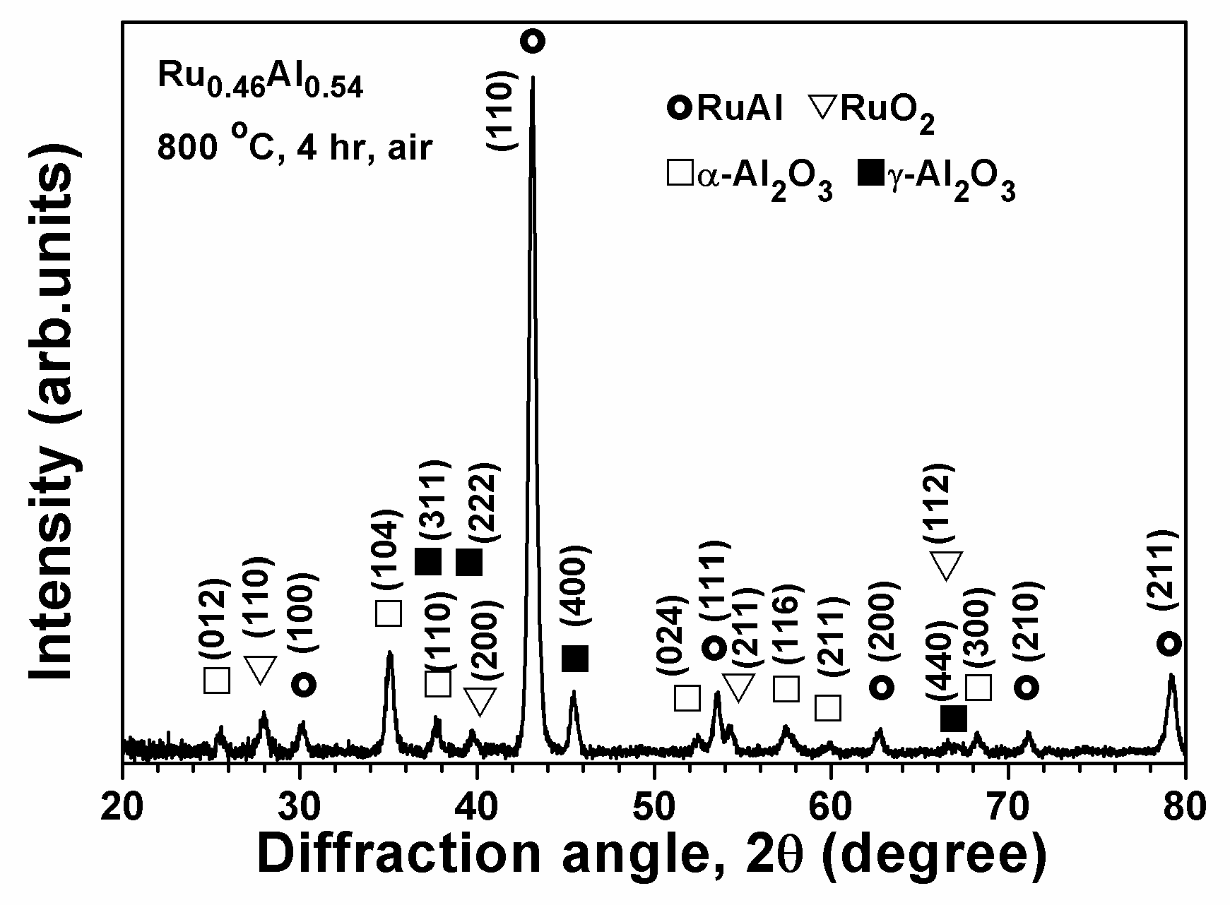 Metals 08 00514 g013 550