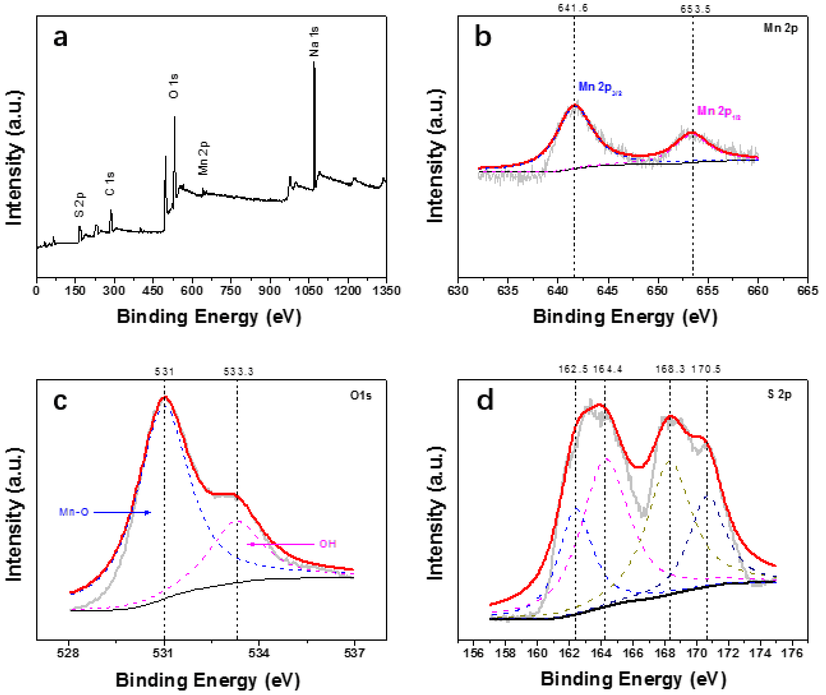 Metals 08 00515 g002